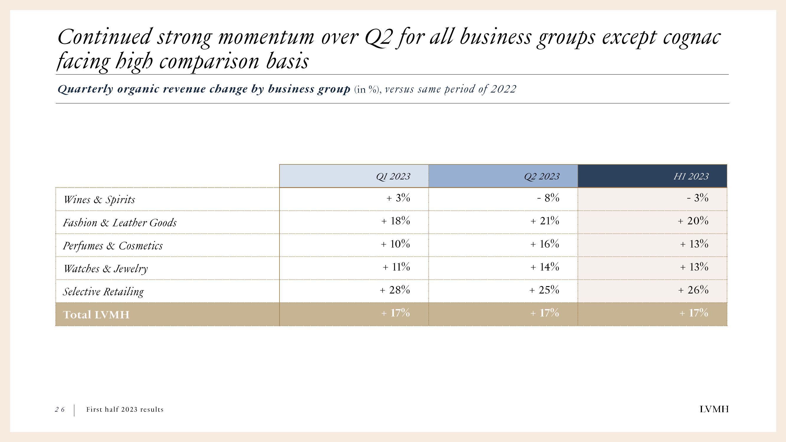 LVMH Results Presentation Deck slide image #26