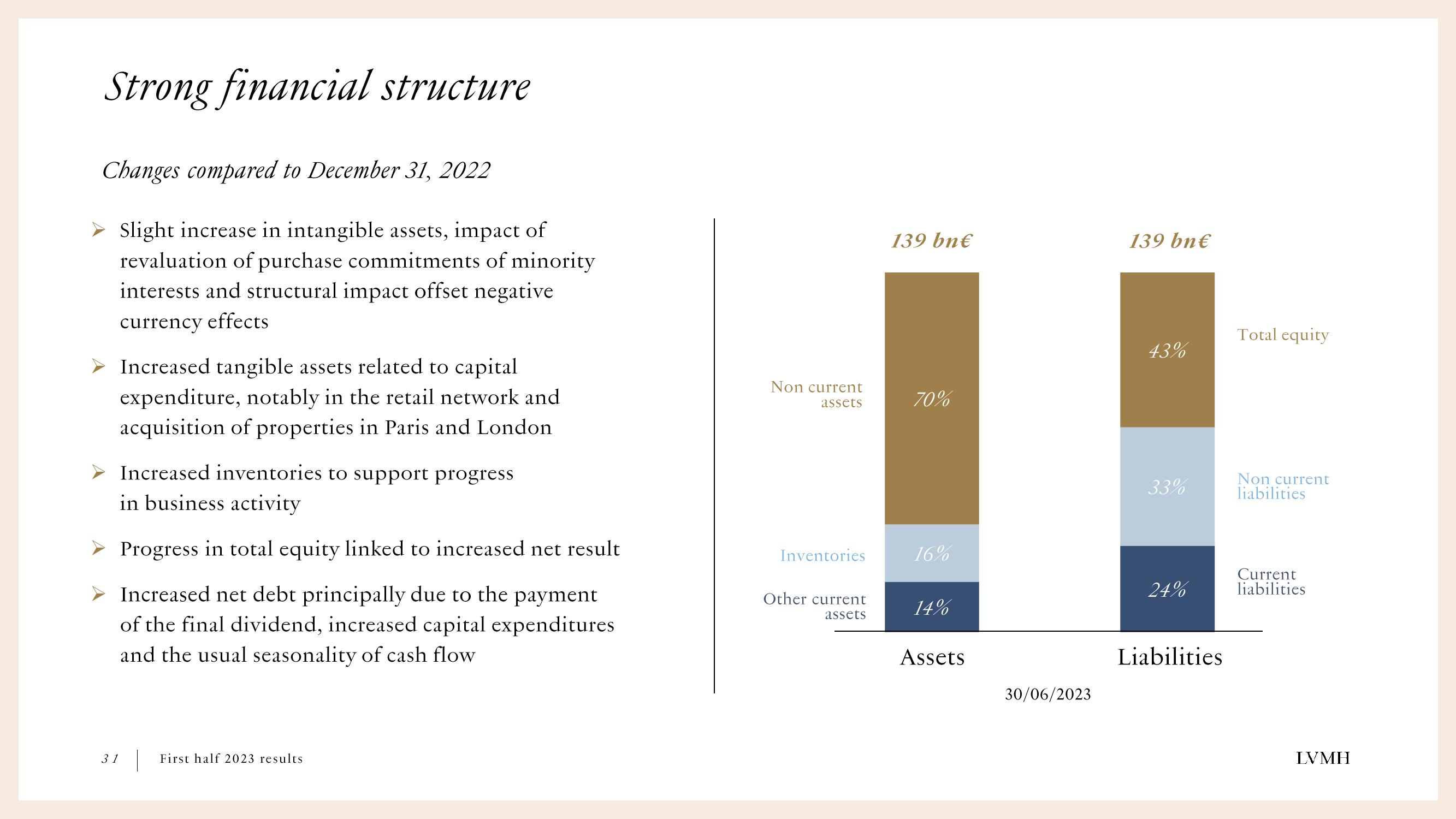 LVMH Results Presentation Deck slide image #31