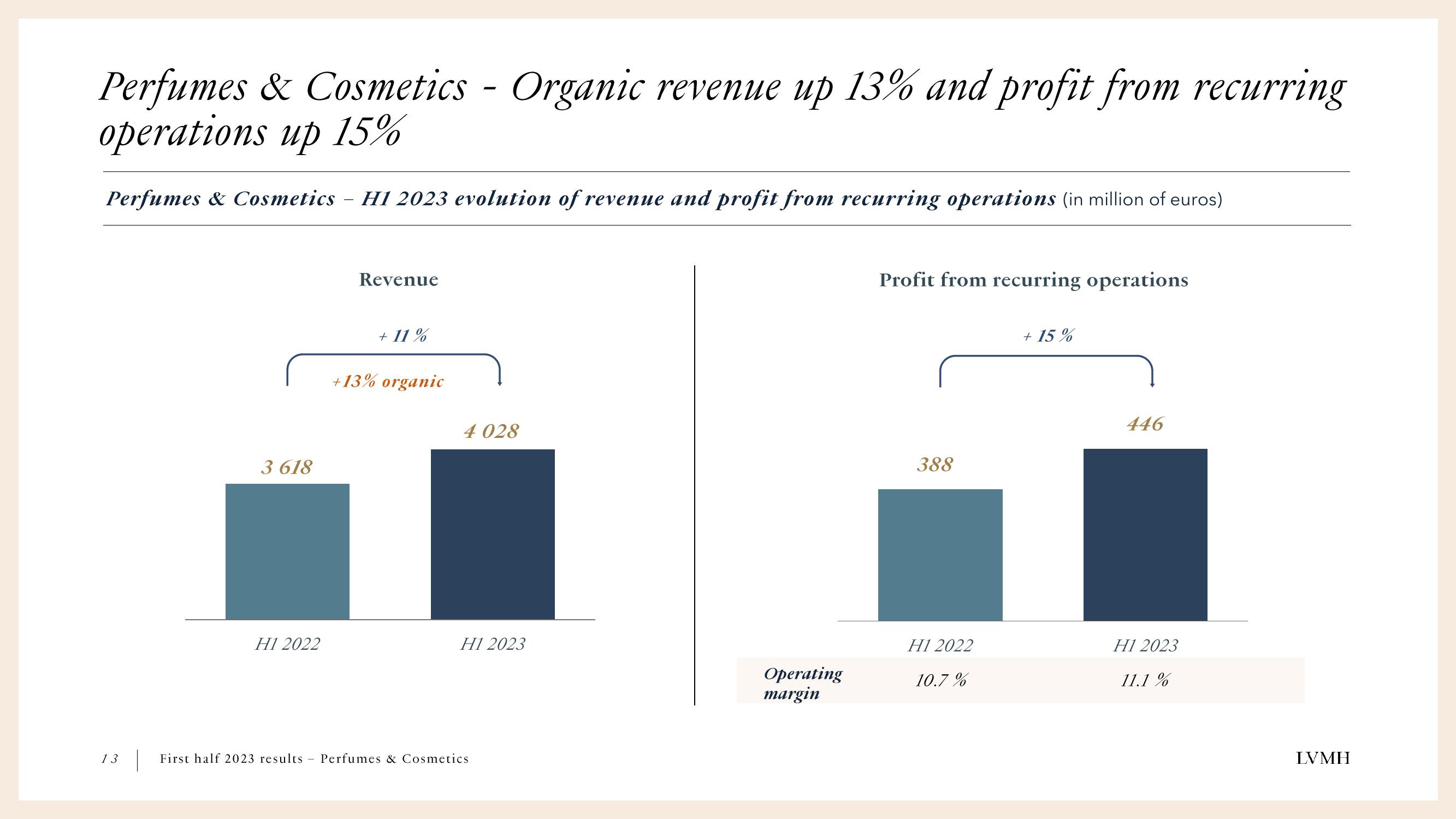 LVMH Results Presentation Deck slide image #13