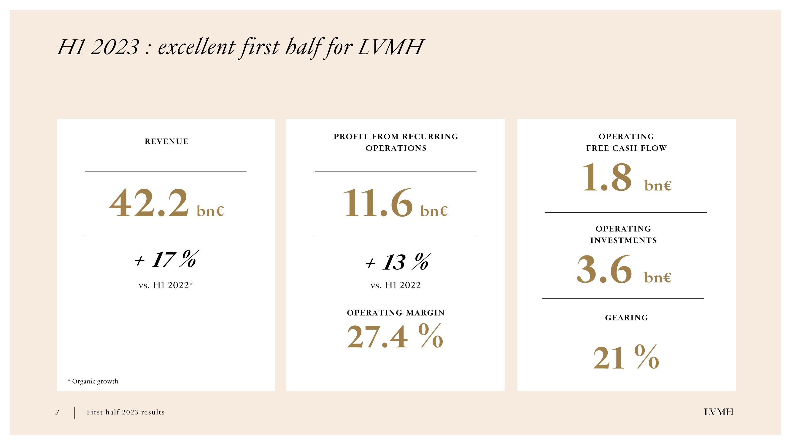 LVMH Results Presentation Deck slide image #3