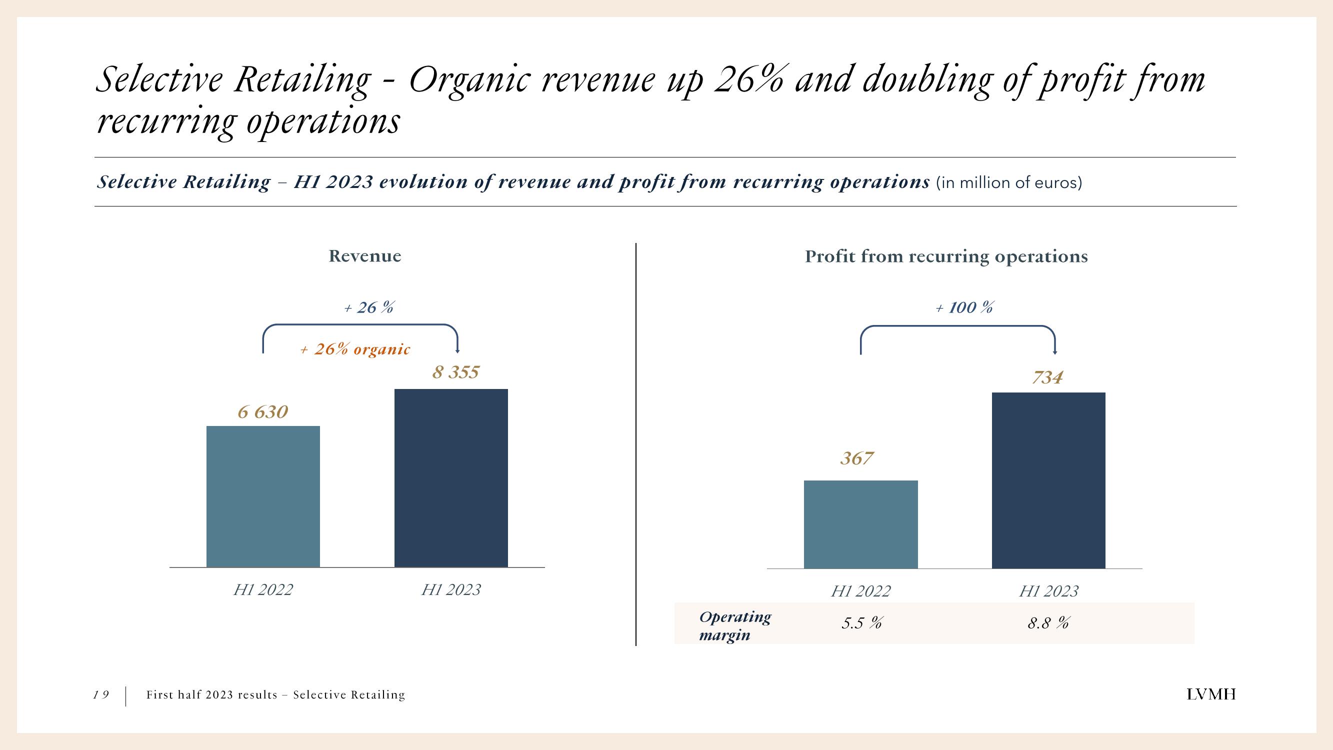 LVMH Results Presentation Deck slide image #19