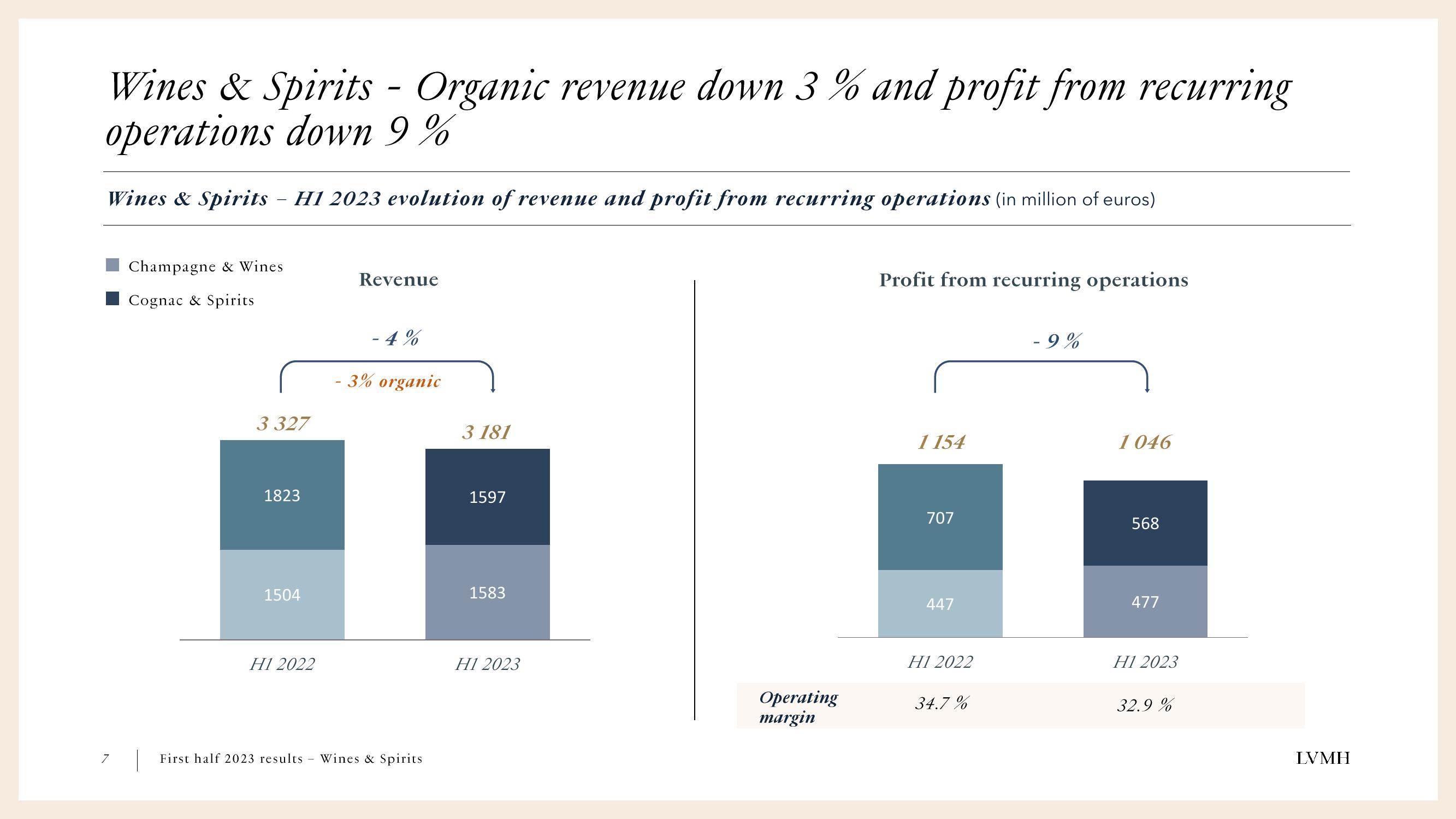 LVMH Results Presentation Deck slide image #7