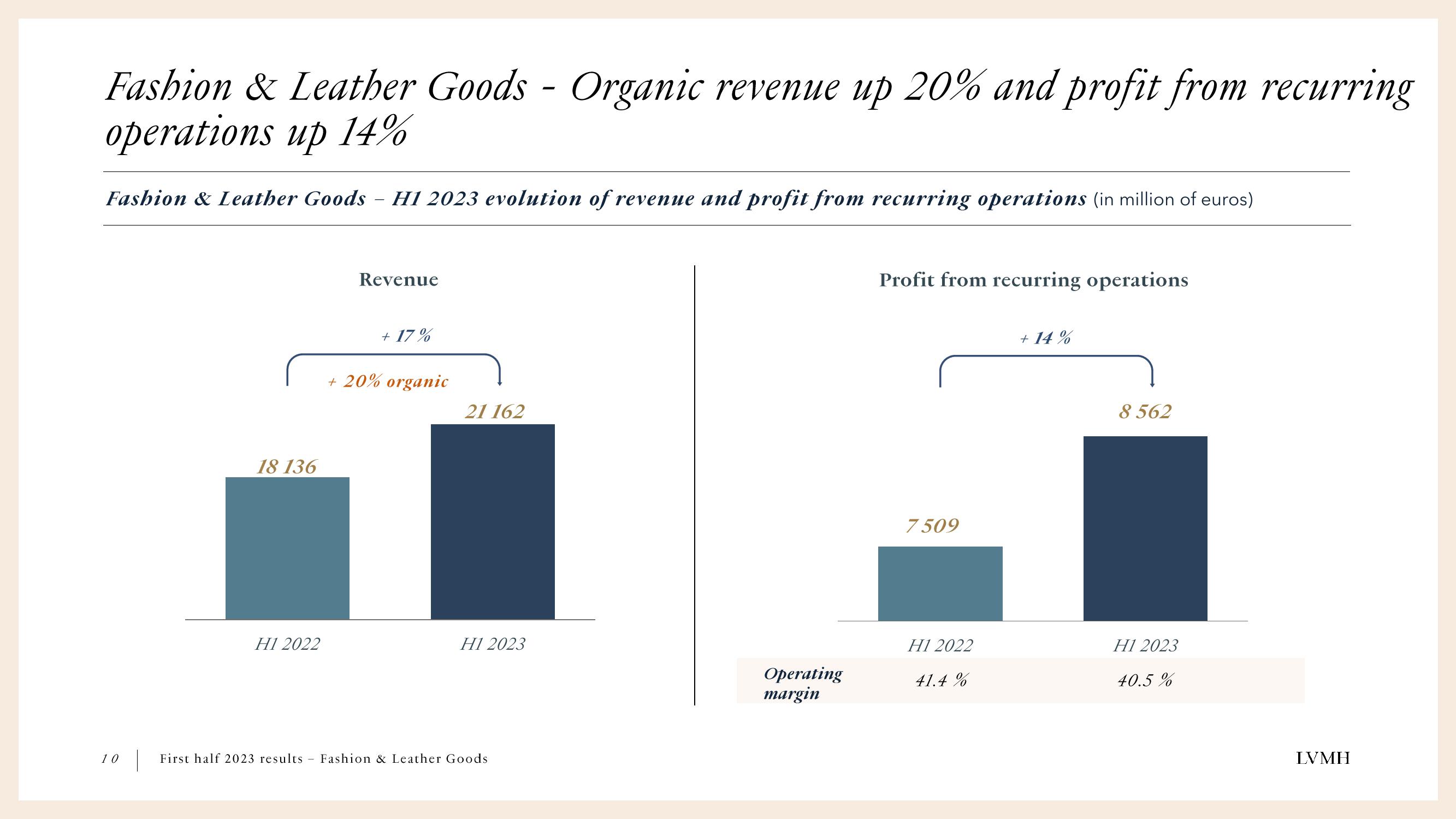 LVMH Results Presentation Deck slide image #10