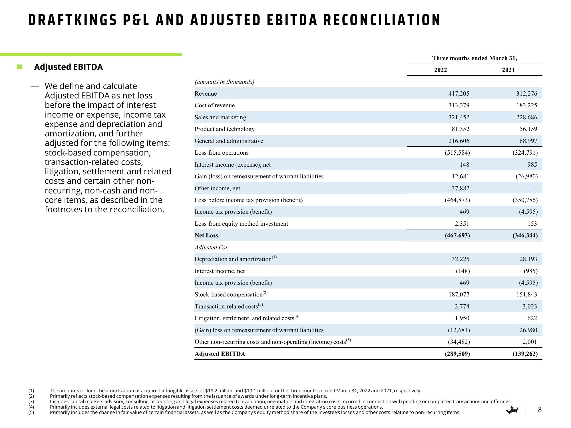 DraftKings Results Presentation Deck slide image #9