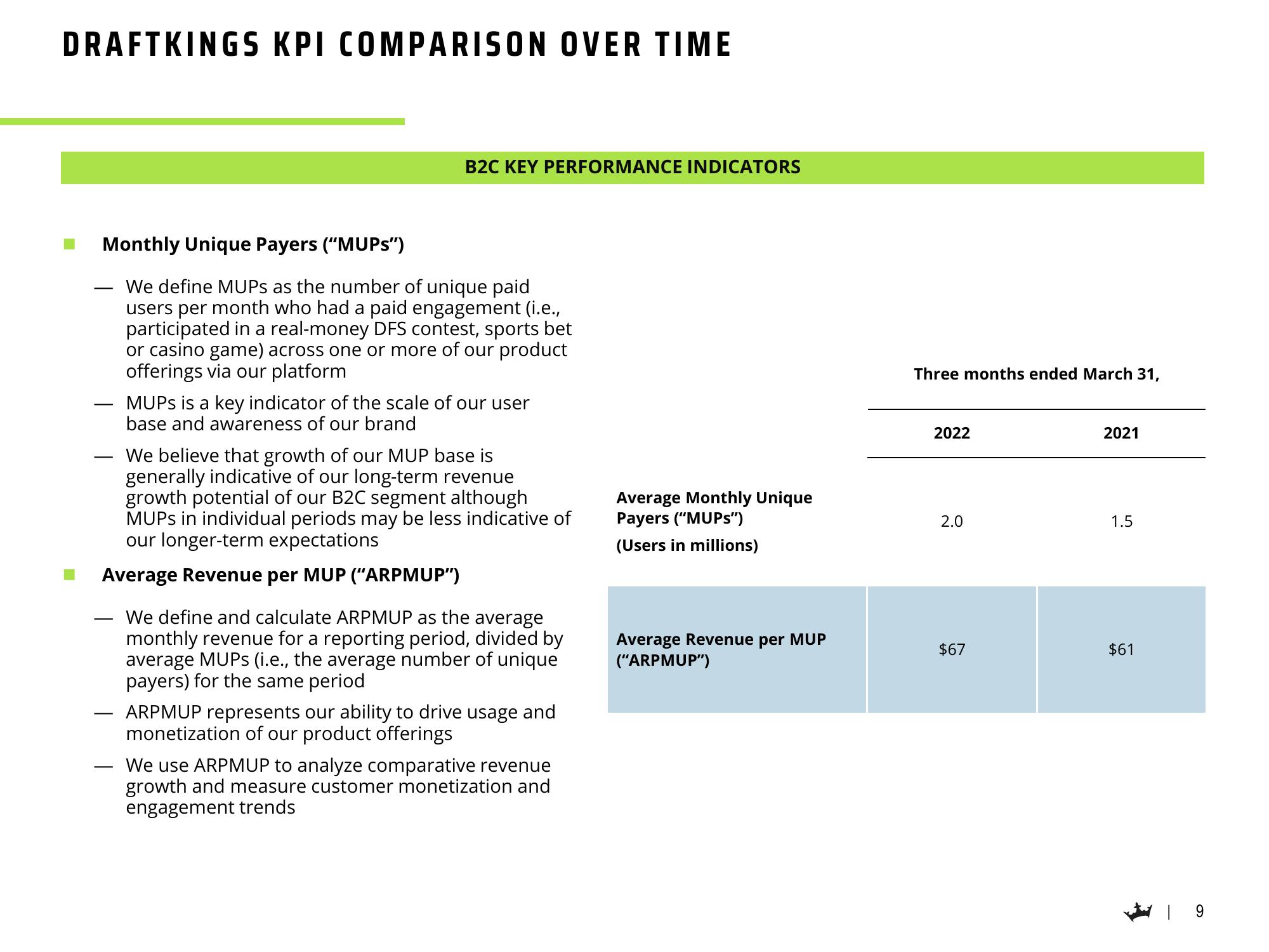 DraftKings Results Presentation Deck slide image #10