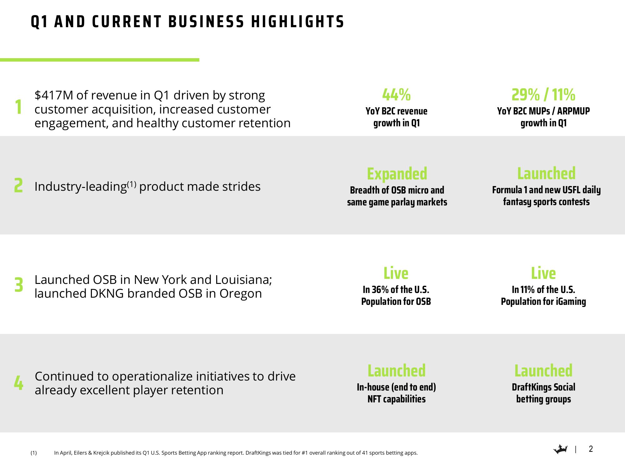 DraftKings Results Presentation Deck slide image #3