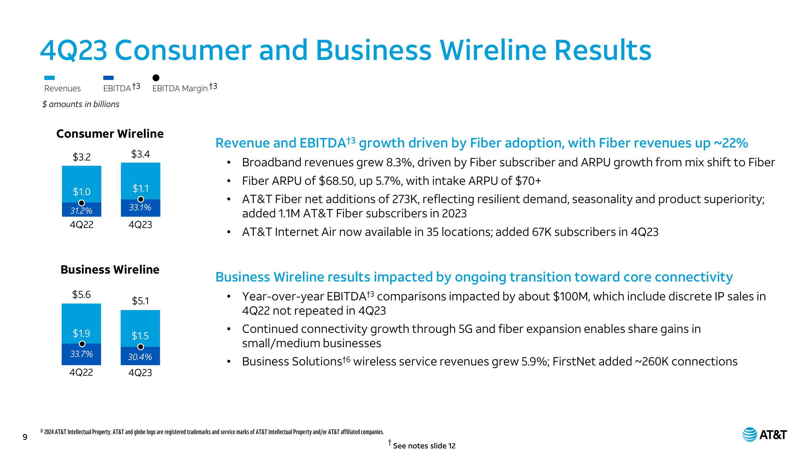 AT&T Results Presentation Deck slide image #9