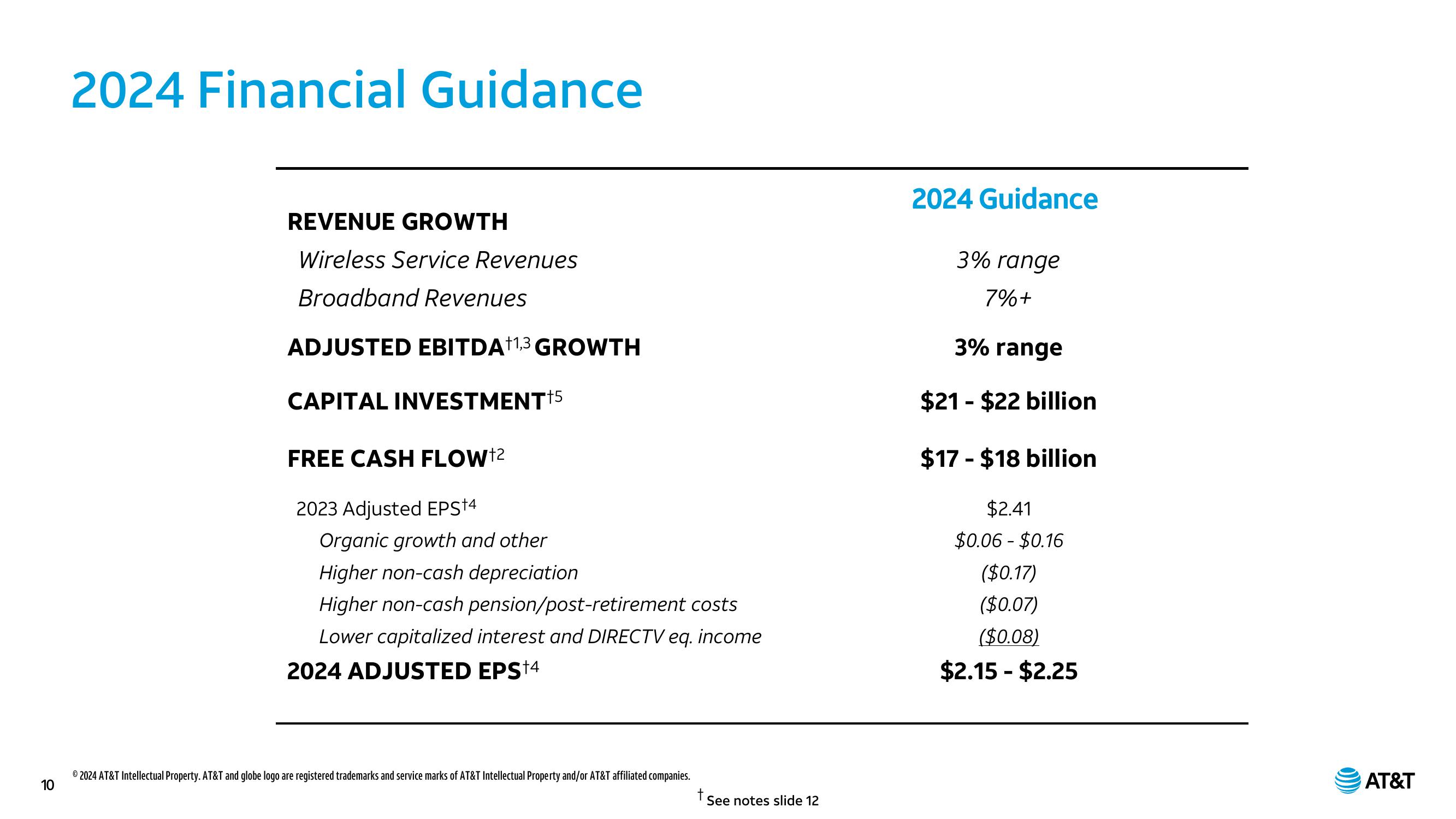 AT&T Results Presentation Deck slide image #10