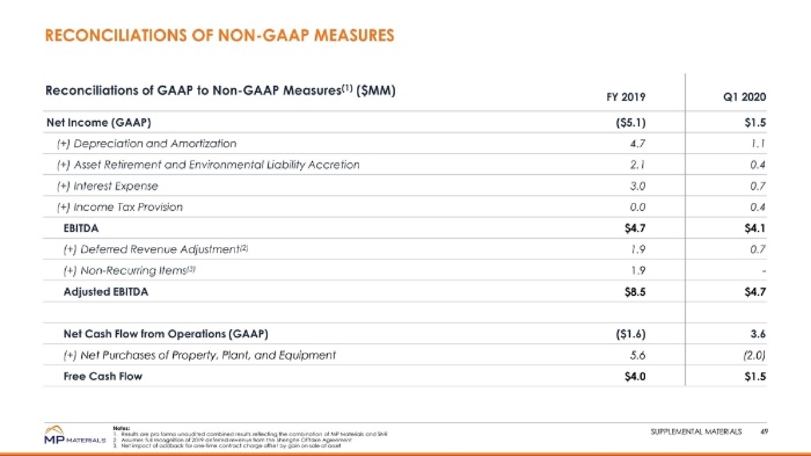 MP Materials SPAC Presentation Deck slide image #49