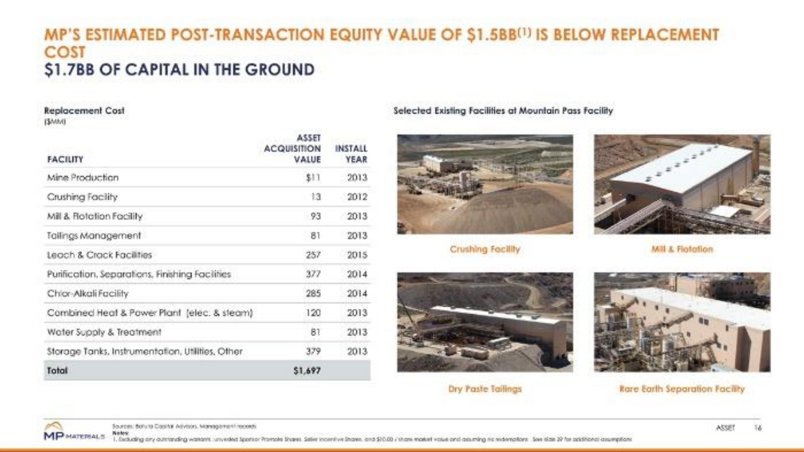 MP Materials SPAC Presentation Deck slide image #16