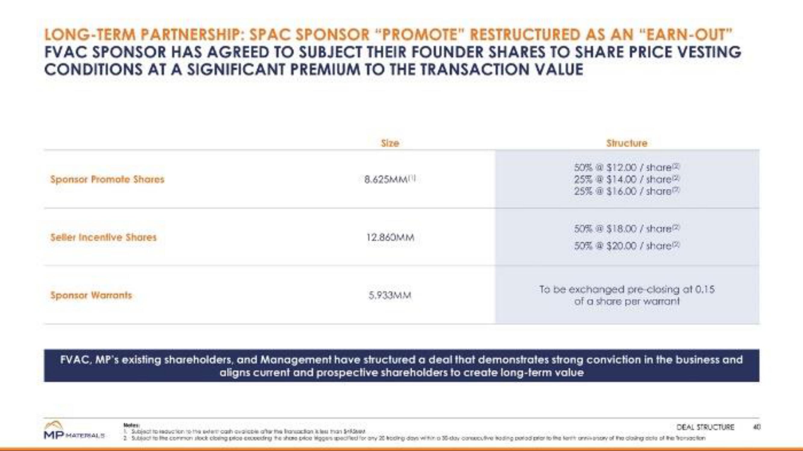 MP Materials SPAC Presentation Deck slide image #40