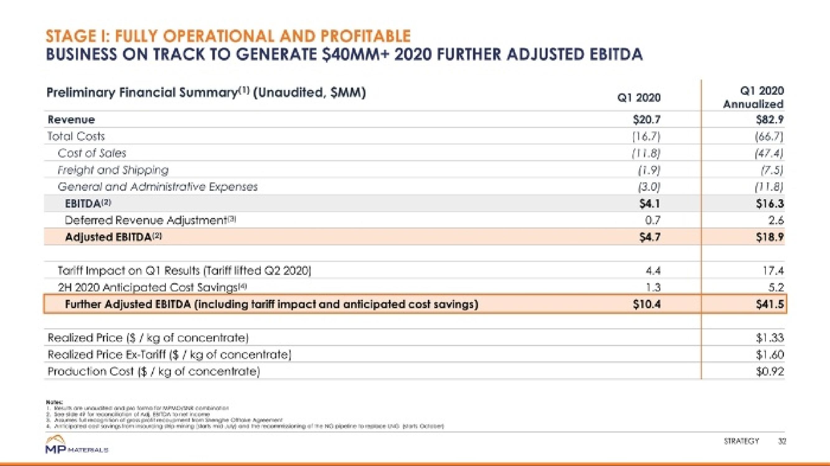 MP Materials SPAC Presentation Deck slide image #32