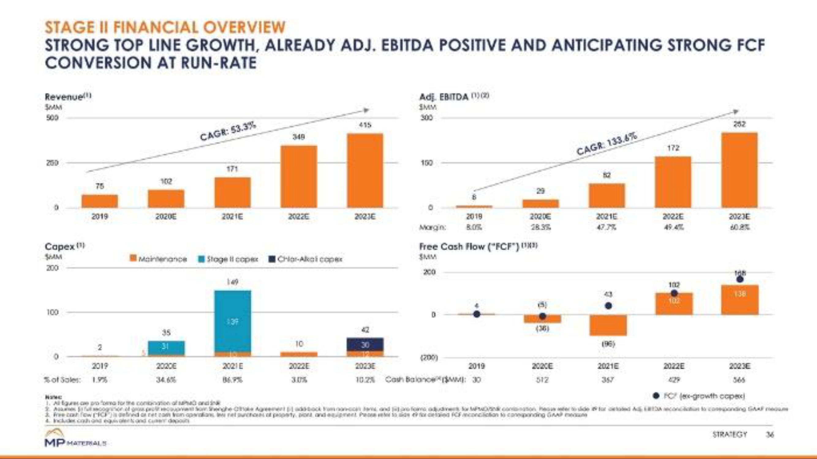 MP Materials SPAC Presentation Deck slide image #36