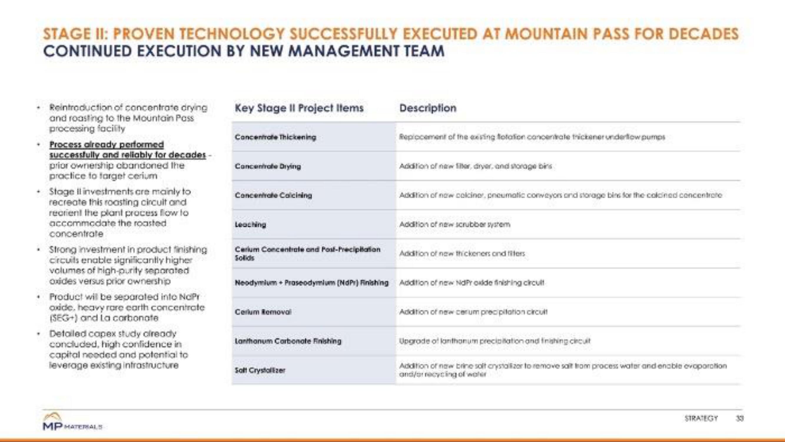 MP Materials SPAC Presentation Deck slide image #33