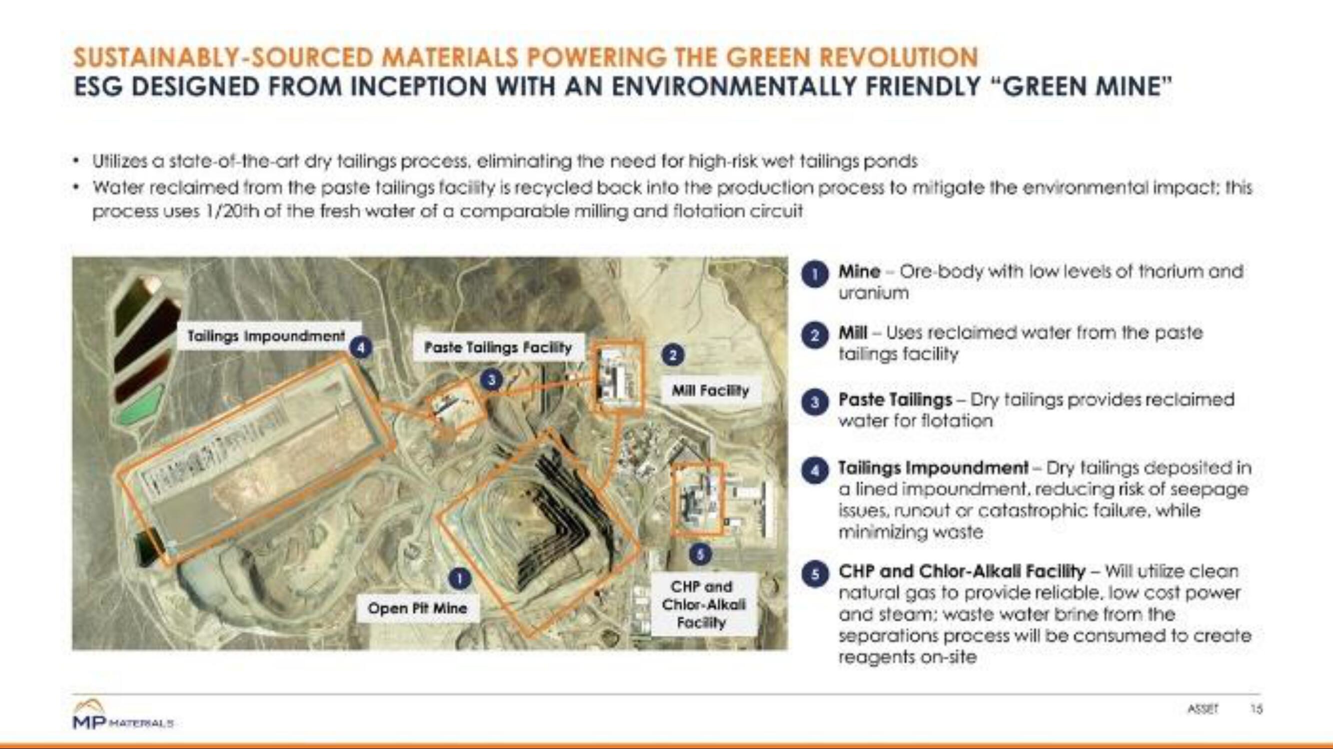 MP Materials SPAC Presentation Deck slide image #15
