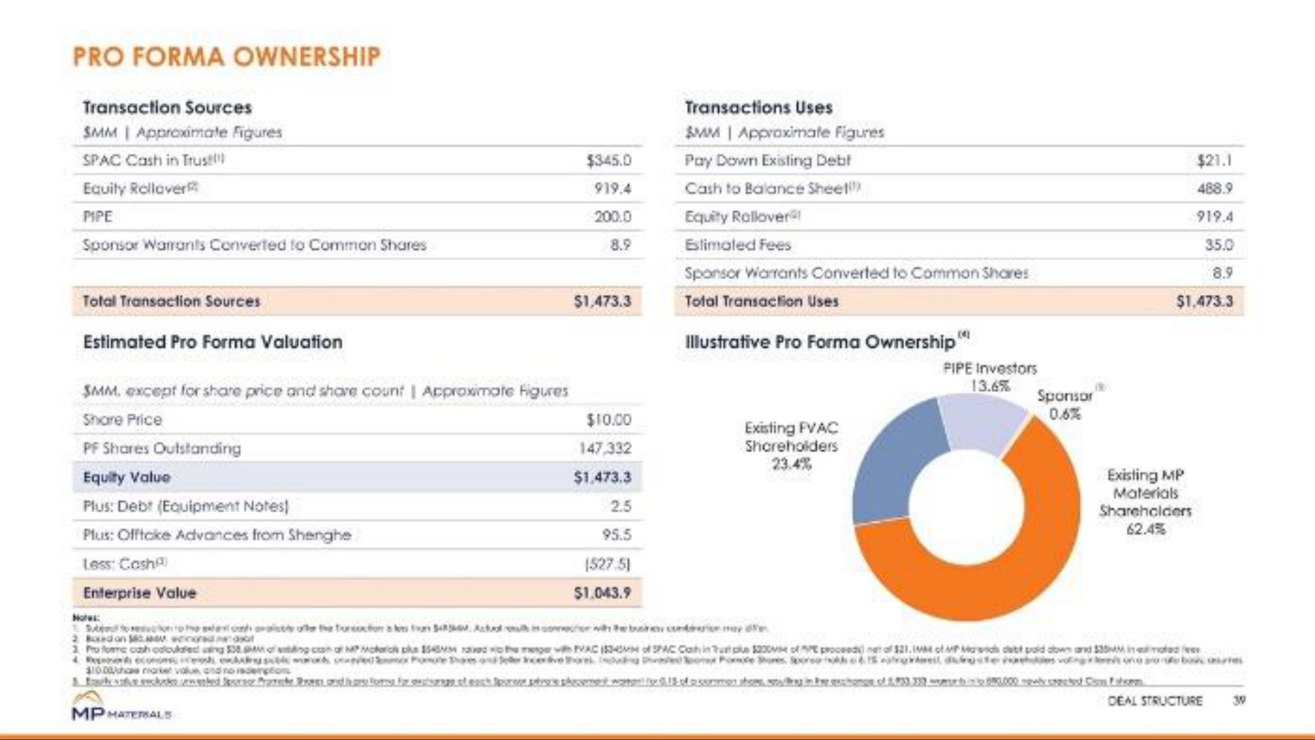 MP Materials SPAC Presentation Deck slide image #39