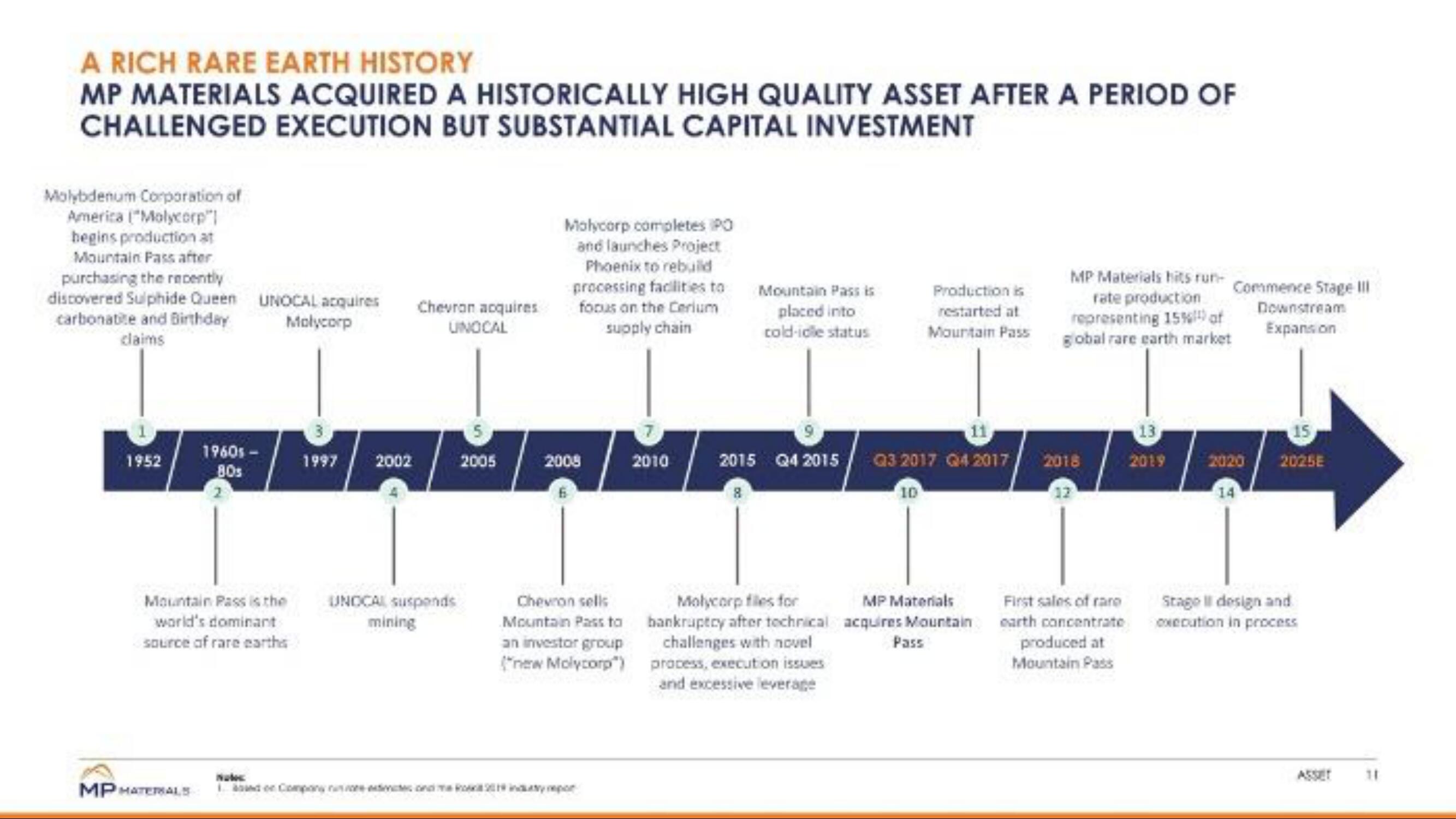 MP Materials SPAC Presentation Deck slide image #11