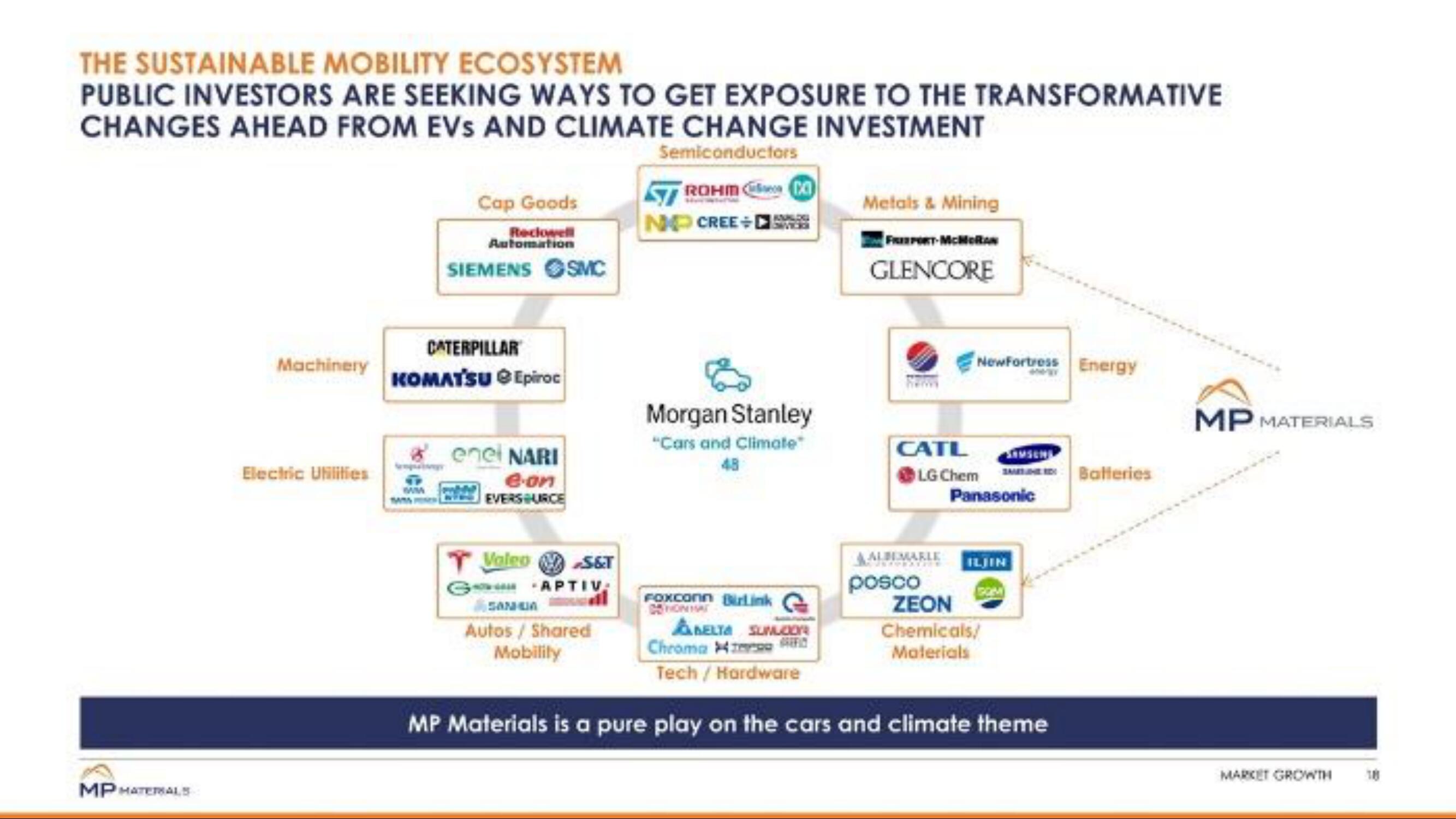 MP Materials SPAC Presentation Deck slide image #18