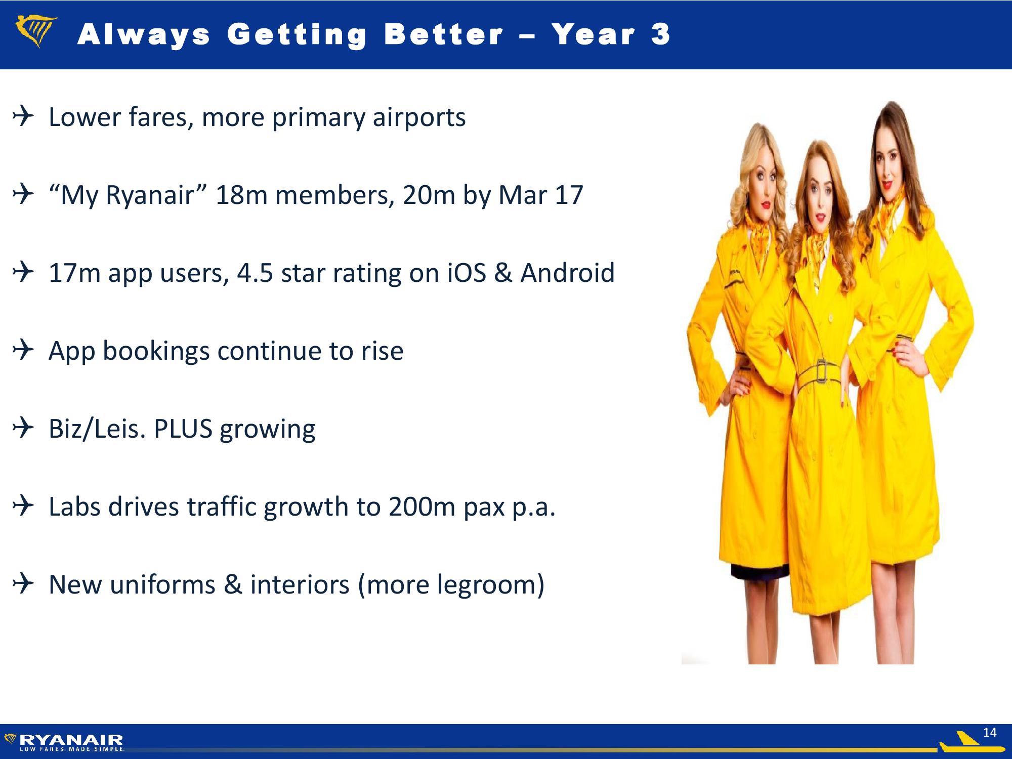 Ryanair Q3 FY17 Company Presentation slide image #14