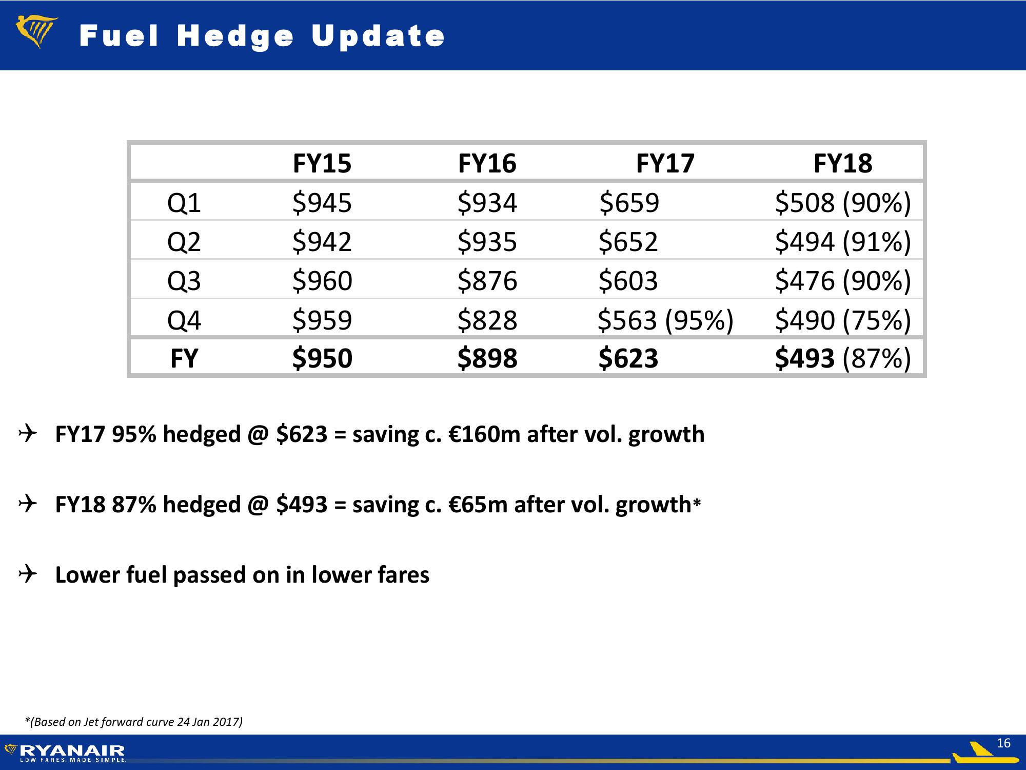 Ryanair Q3 FY17 Company Presentation slide image #16