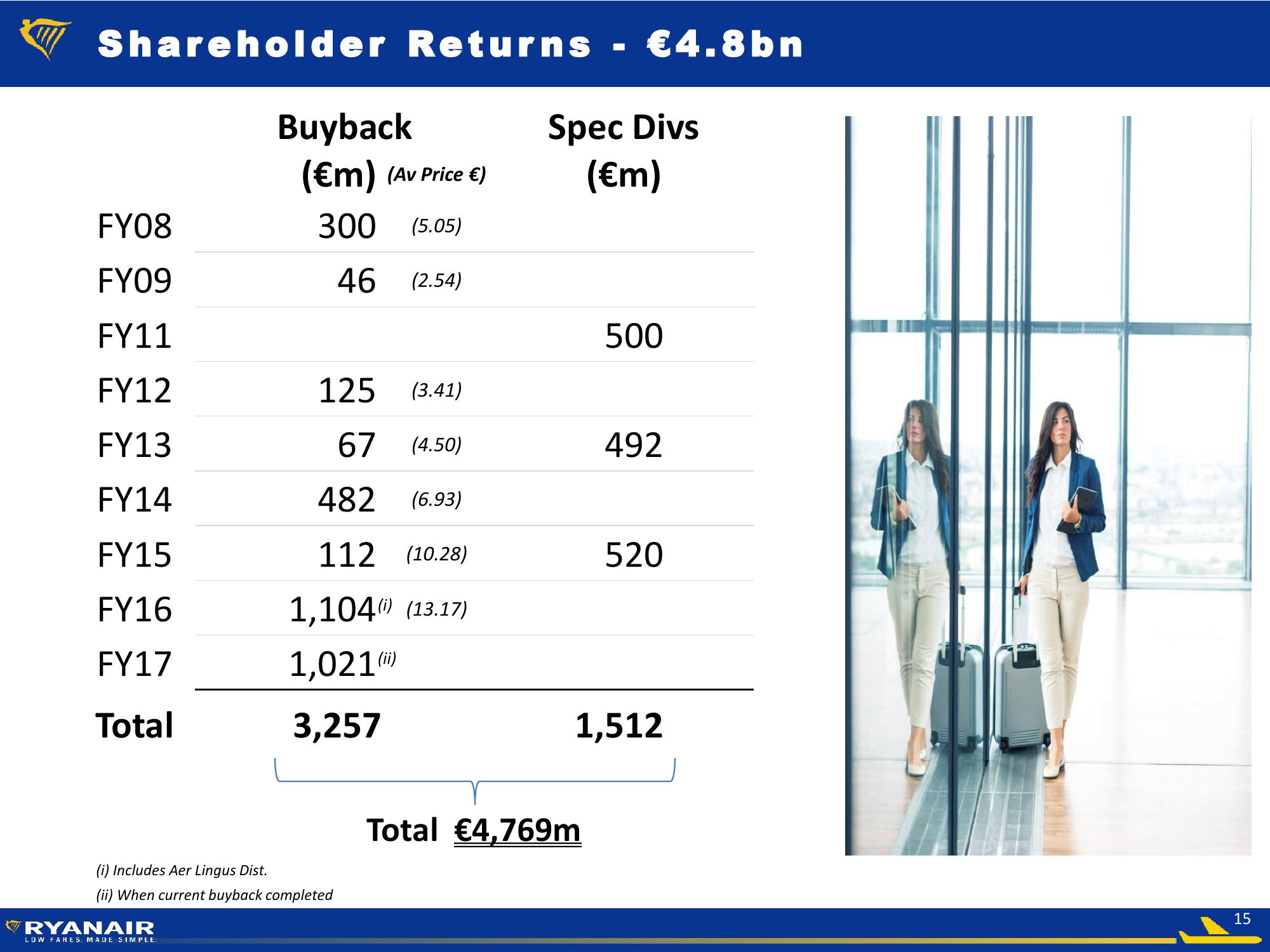 Ryanair Q3 FY17 Company Presentation slide image #15