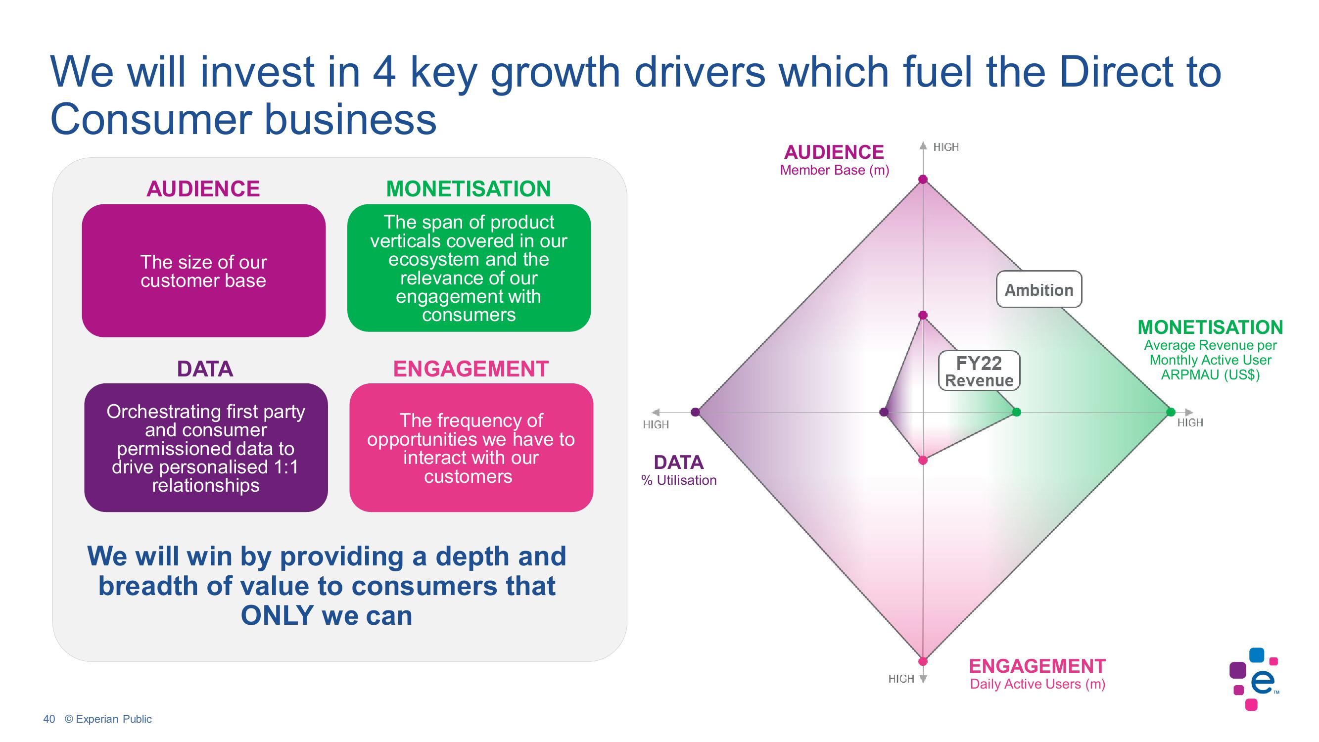 Experian Investor Conference Presentation Deck slide image #40