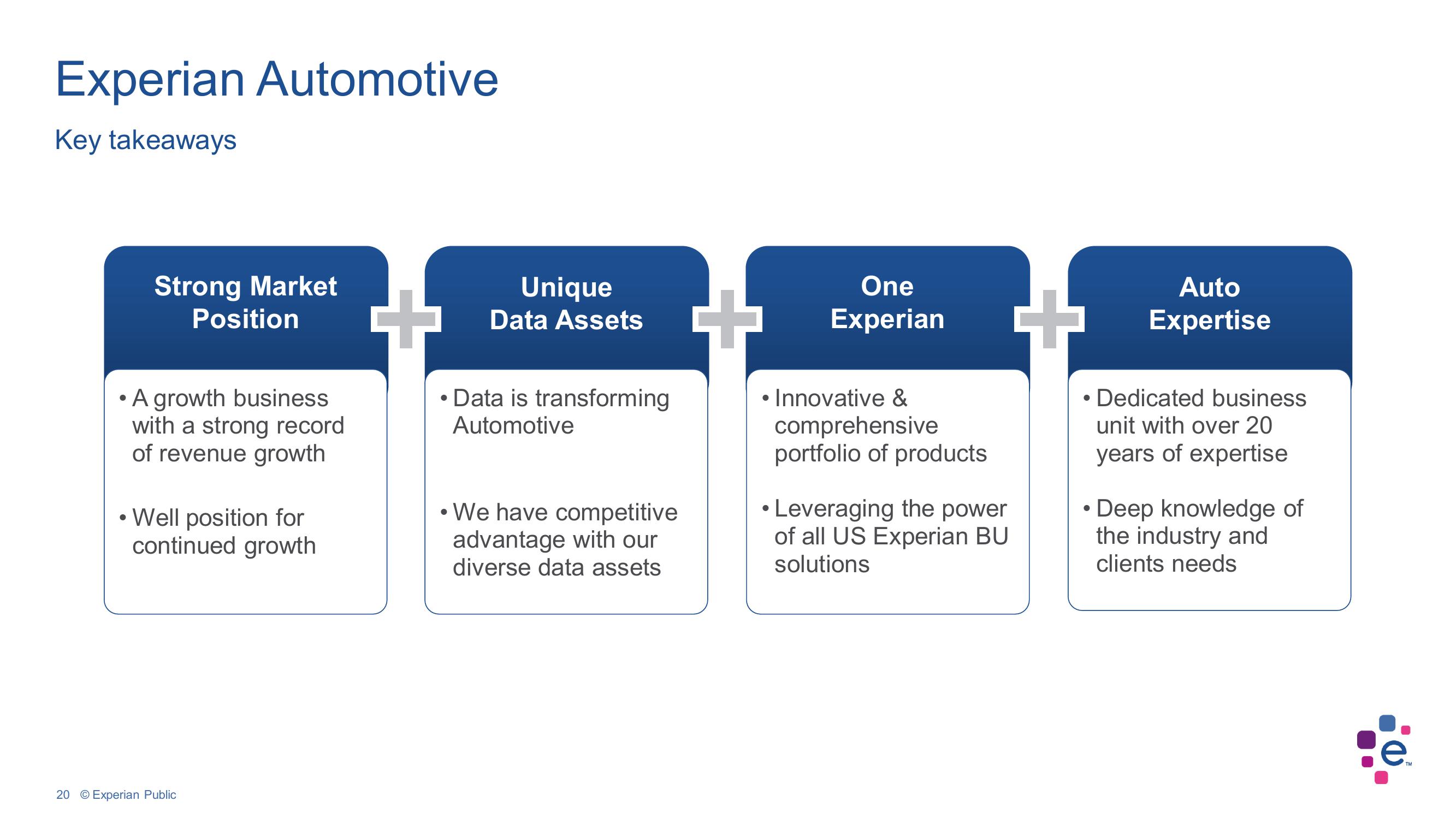 Experian Investor Conference Presentation Deck slide image #20