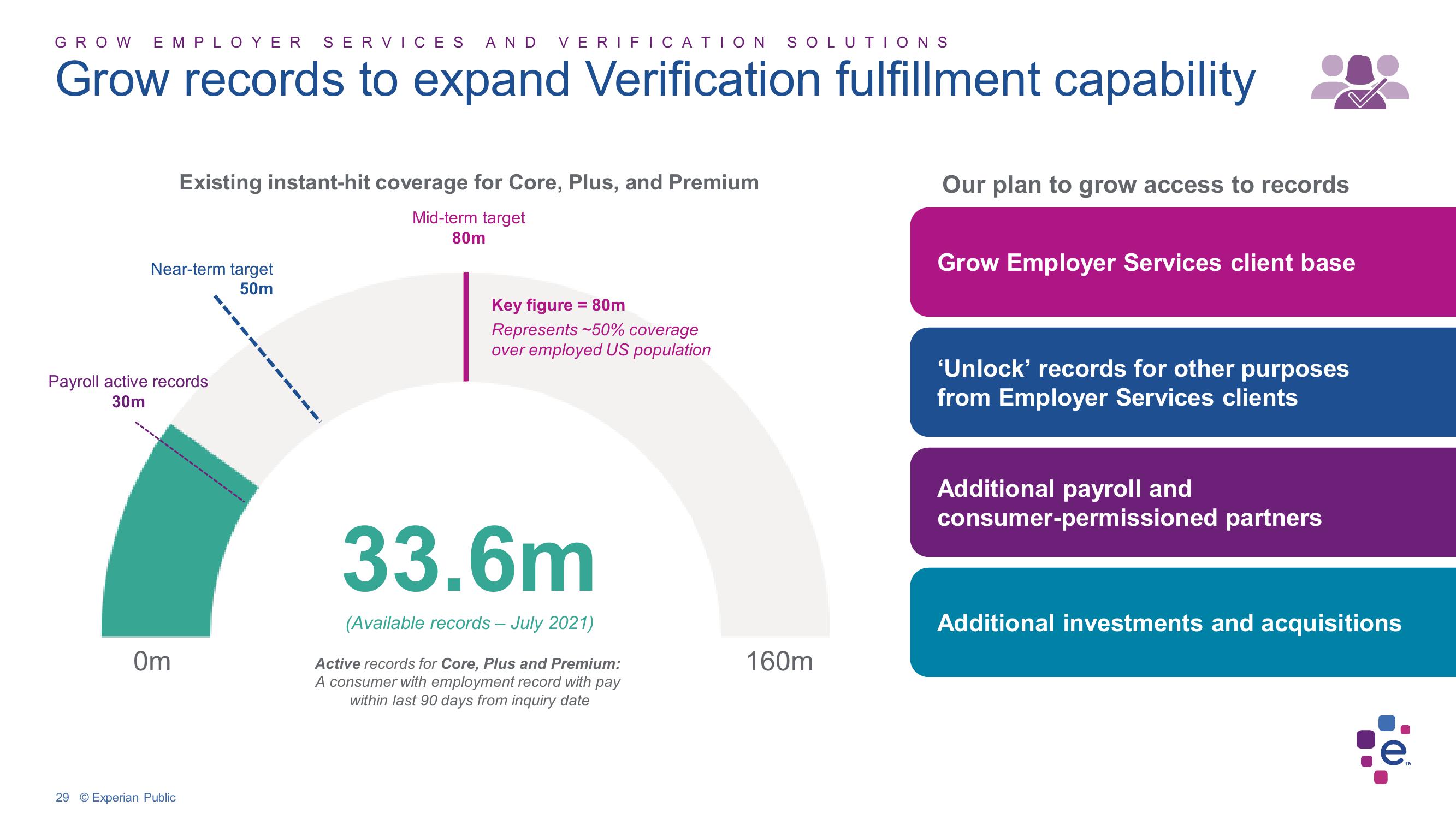 Experian Investor Conference Presentation Deck slide image #29