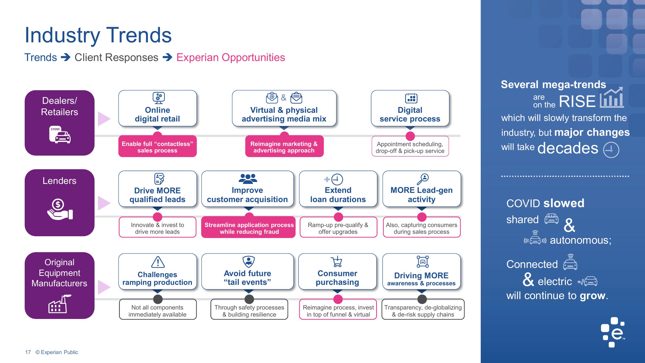 Experian Investor Conference Presentation Deck slide image #17