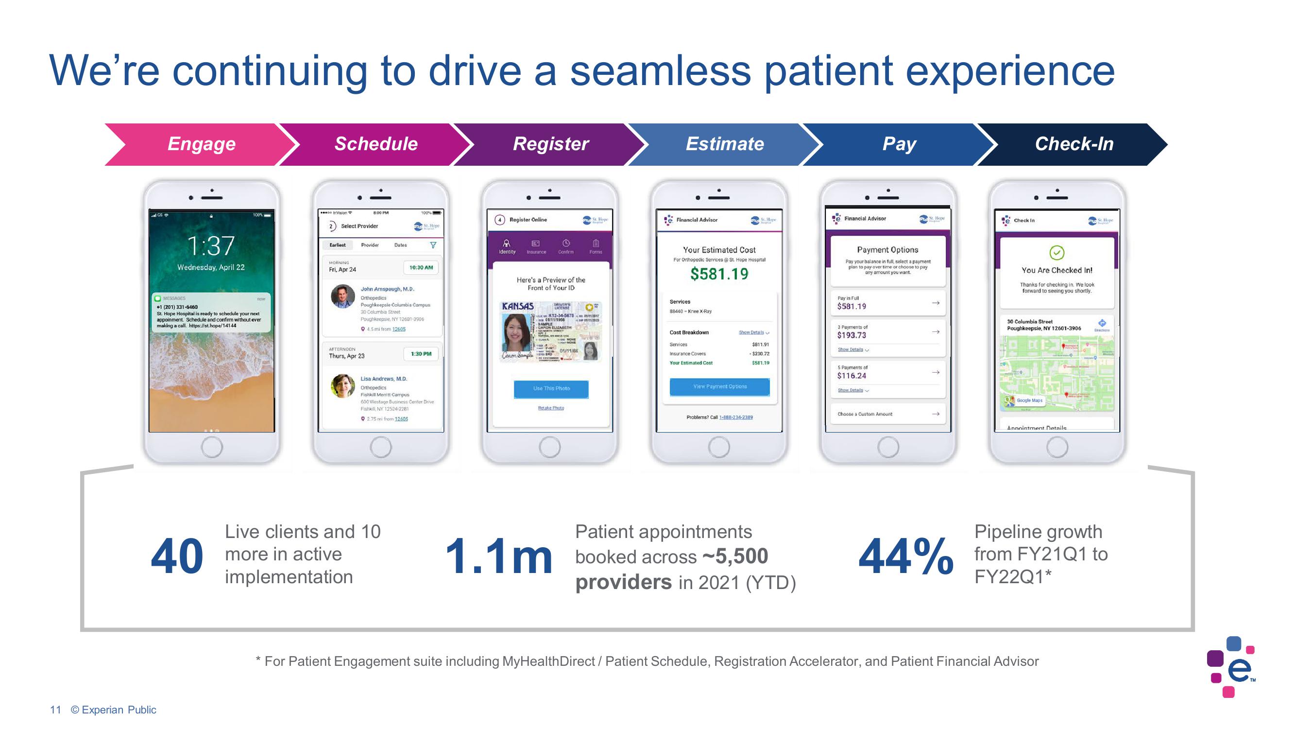 Experian Investor Conference Presentation Deck slide image #11