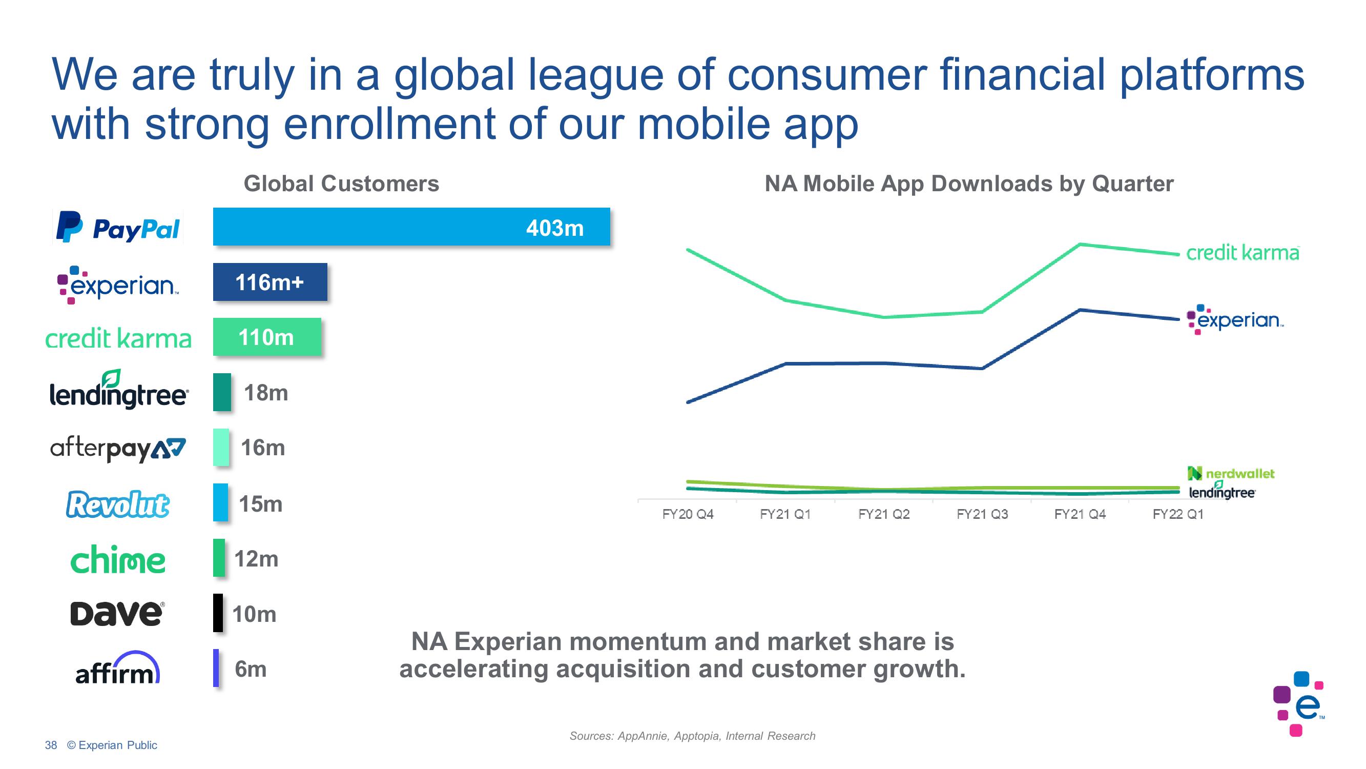 Experian Investor Conference Presentation Deck slide image #38