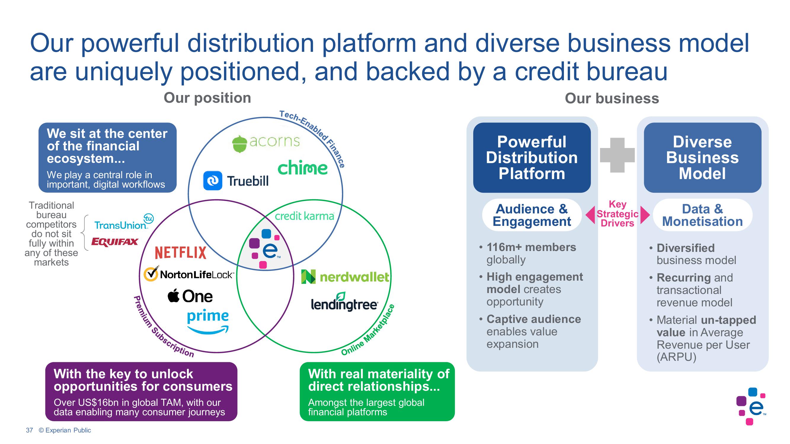 Experian Investor Conference Presentation Deck slide image #37