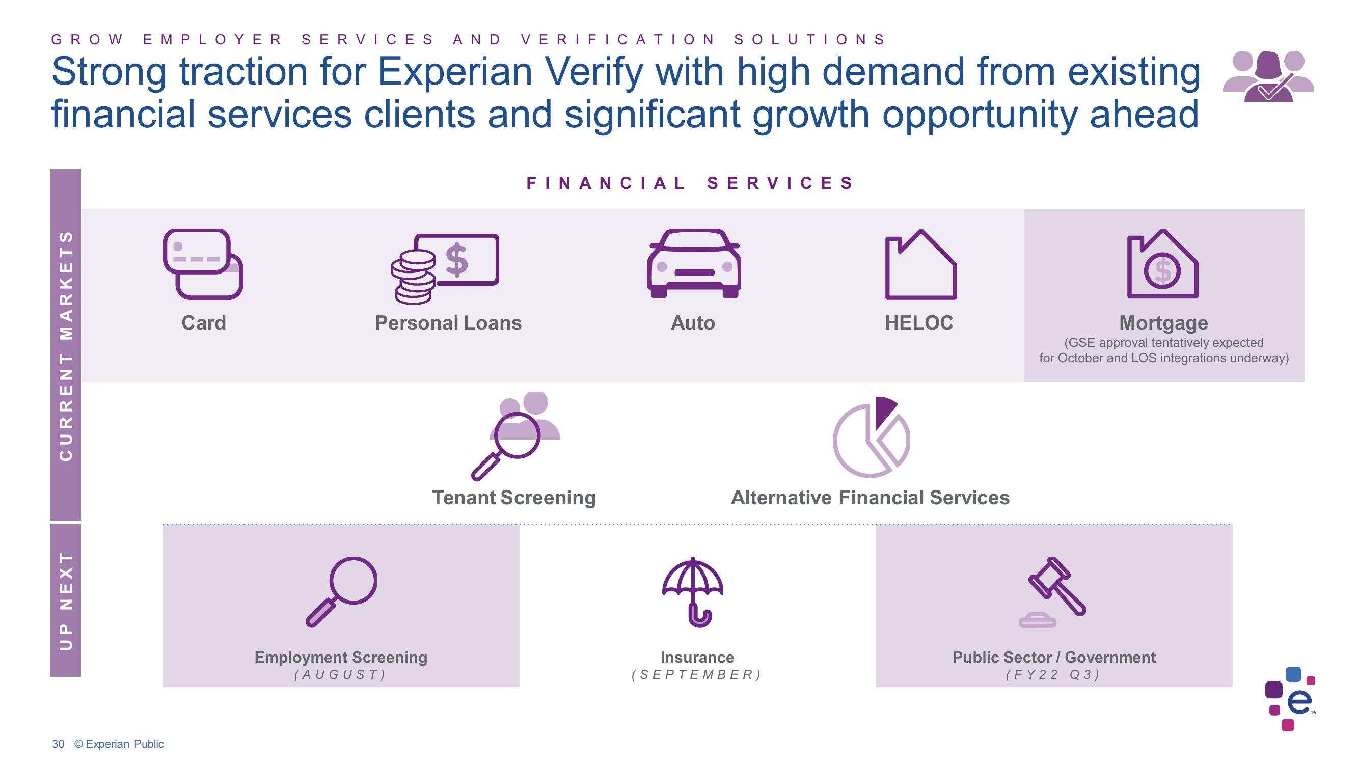 Experian Investor Conference Presentation Deck slide image #30