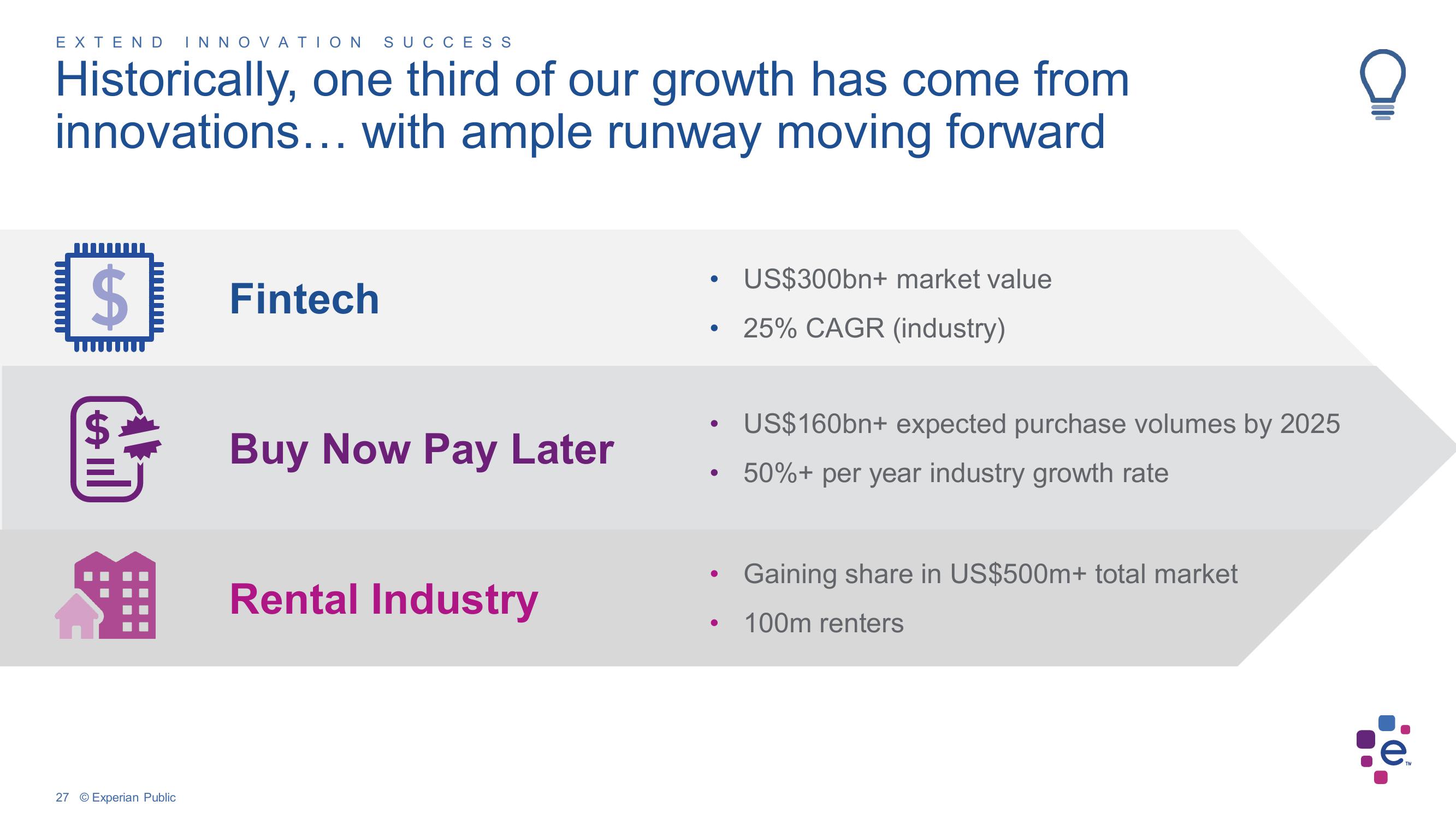 Experian Investor Conference Presentation Deck slide image #27