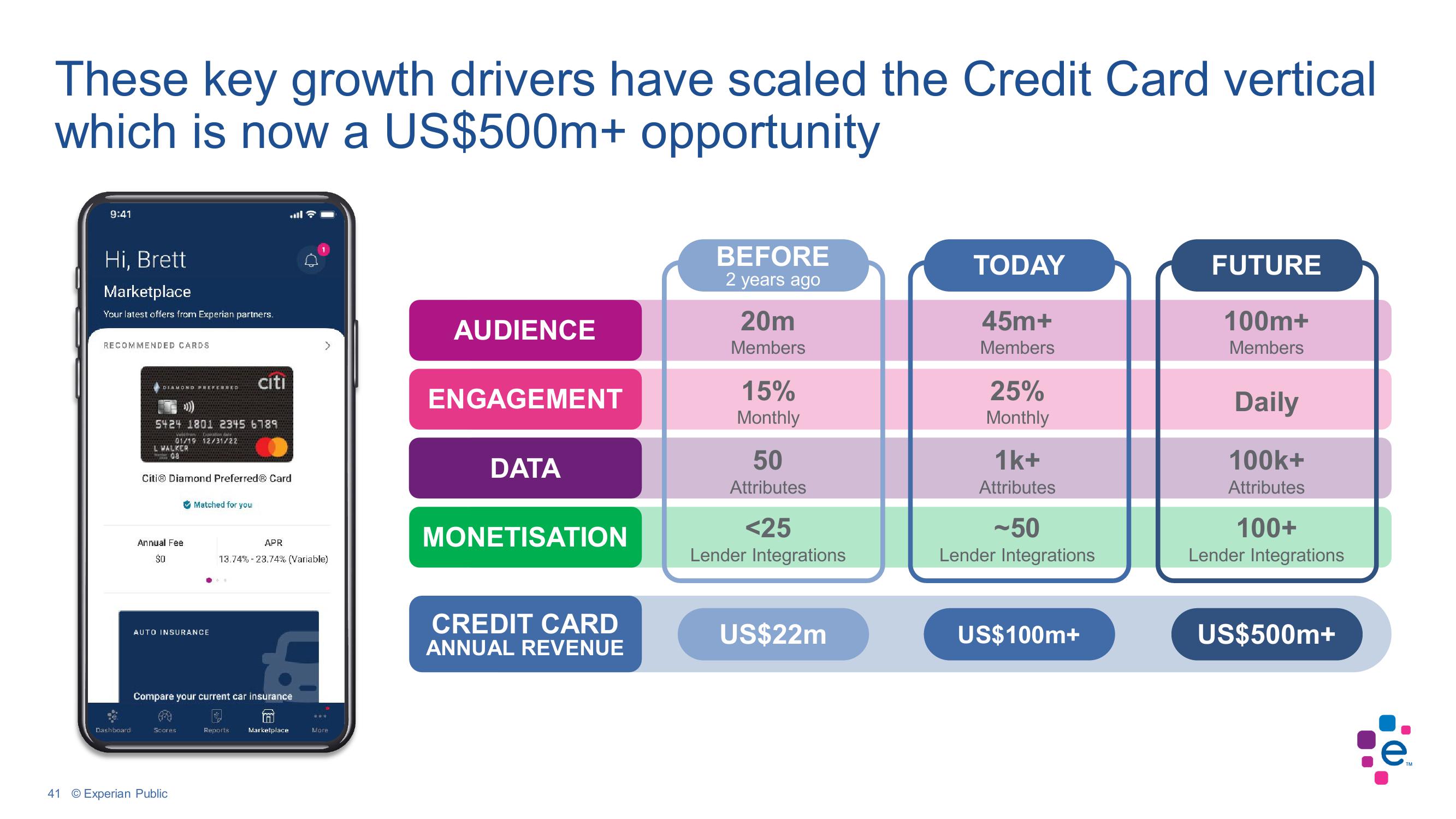 Experian Investor Conference Presentation Deck slide image #41