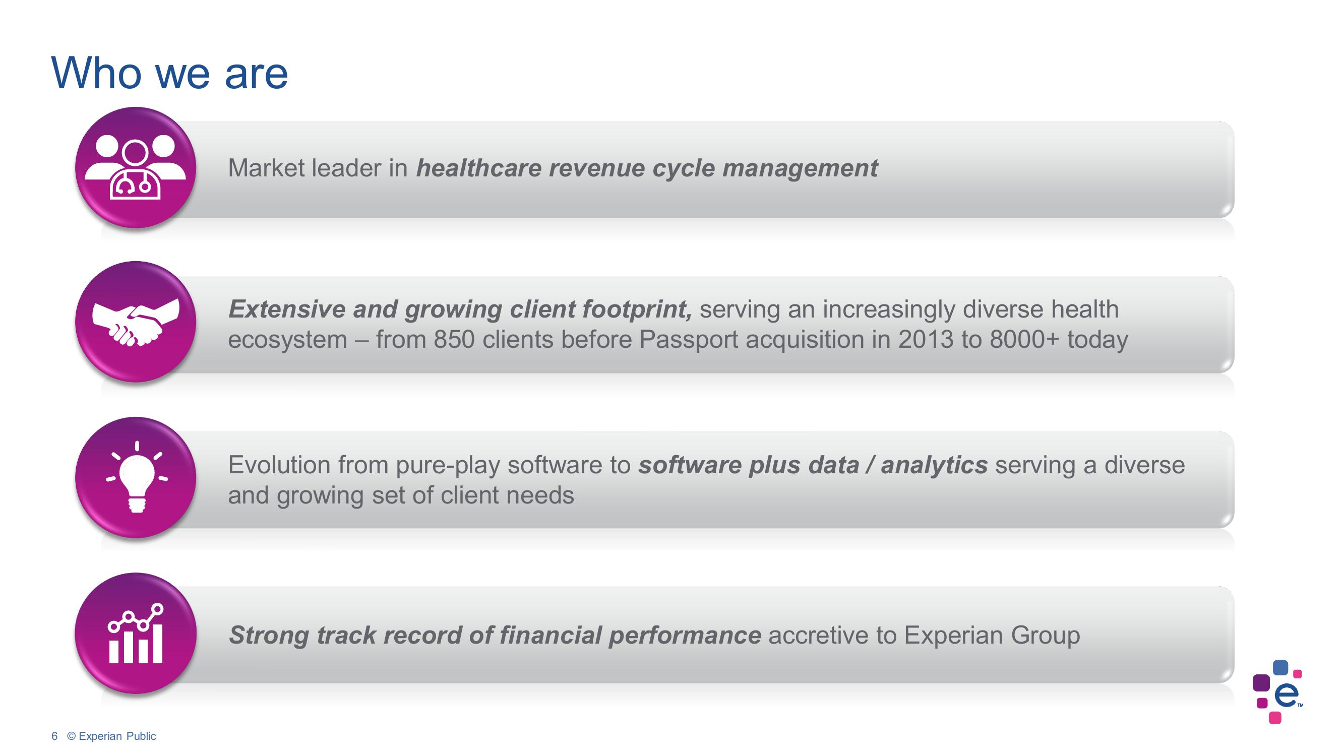 Experian Investor Conference Presentation Deck slide image #6