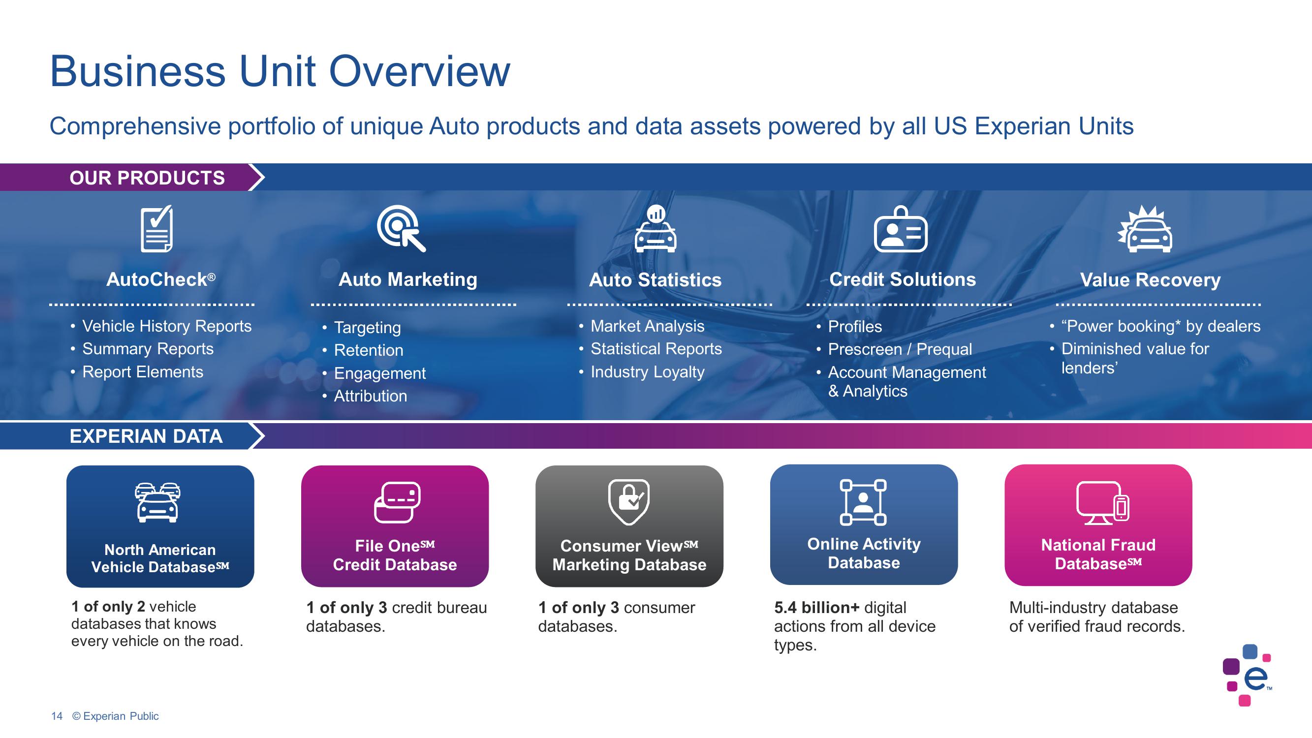 Experian Investor Conference Presentation Deck slide image #14