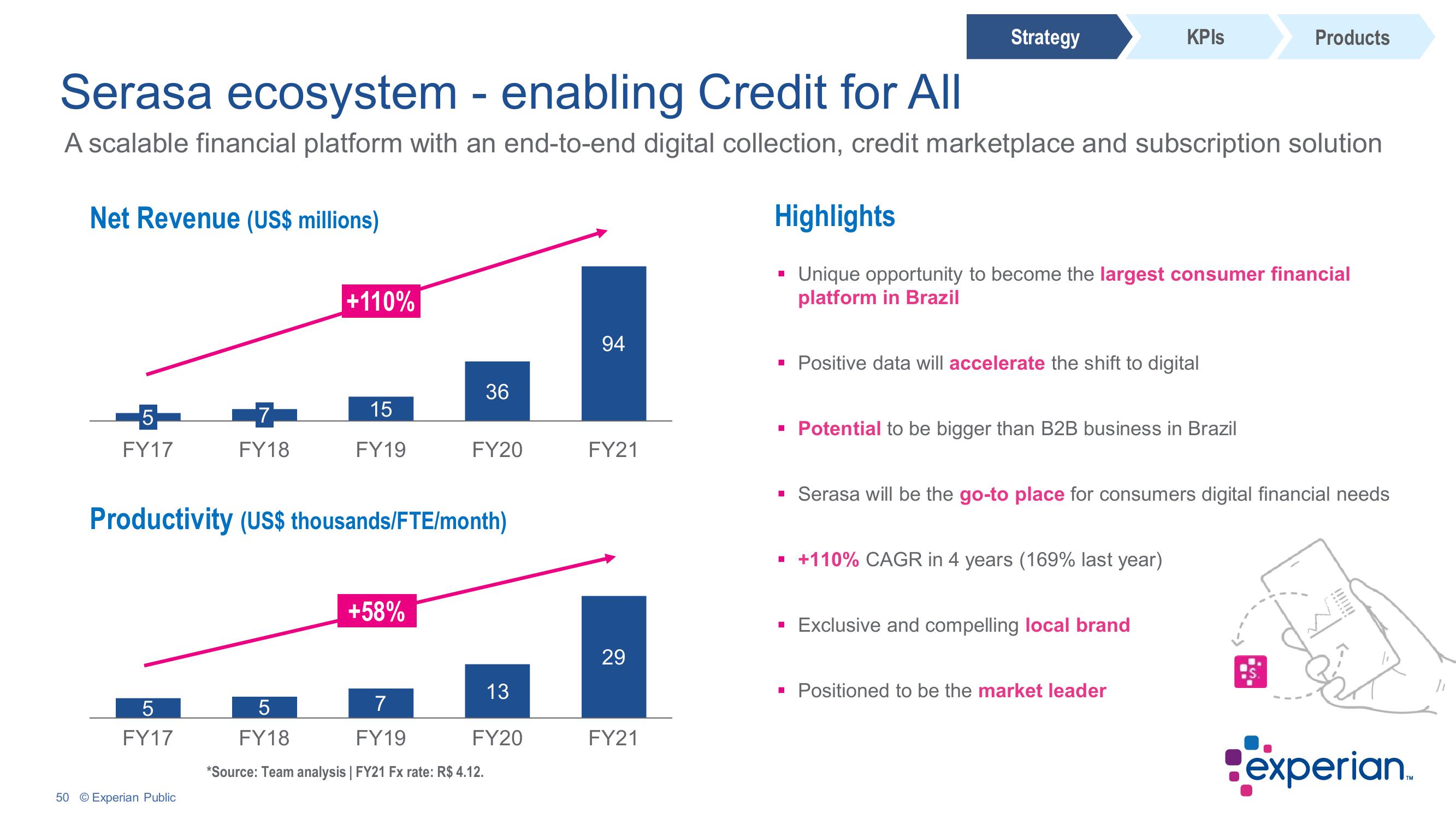 Experian Investor Conference Presentation Deck slide image #50