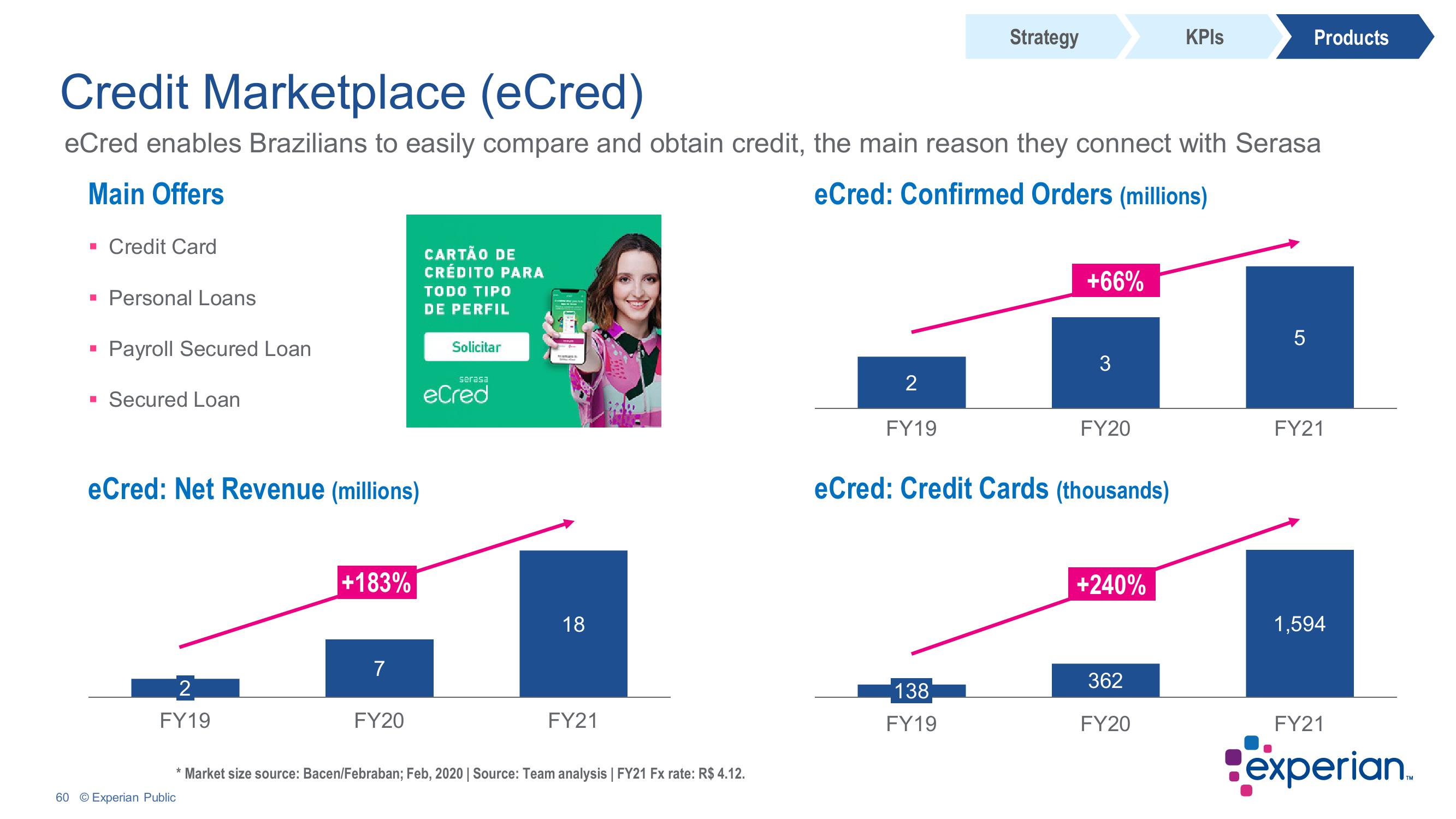 Experian Investor Conference Presentation Deck slide image #60