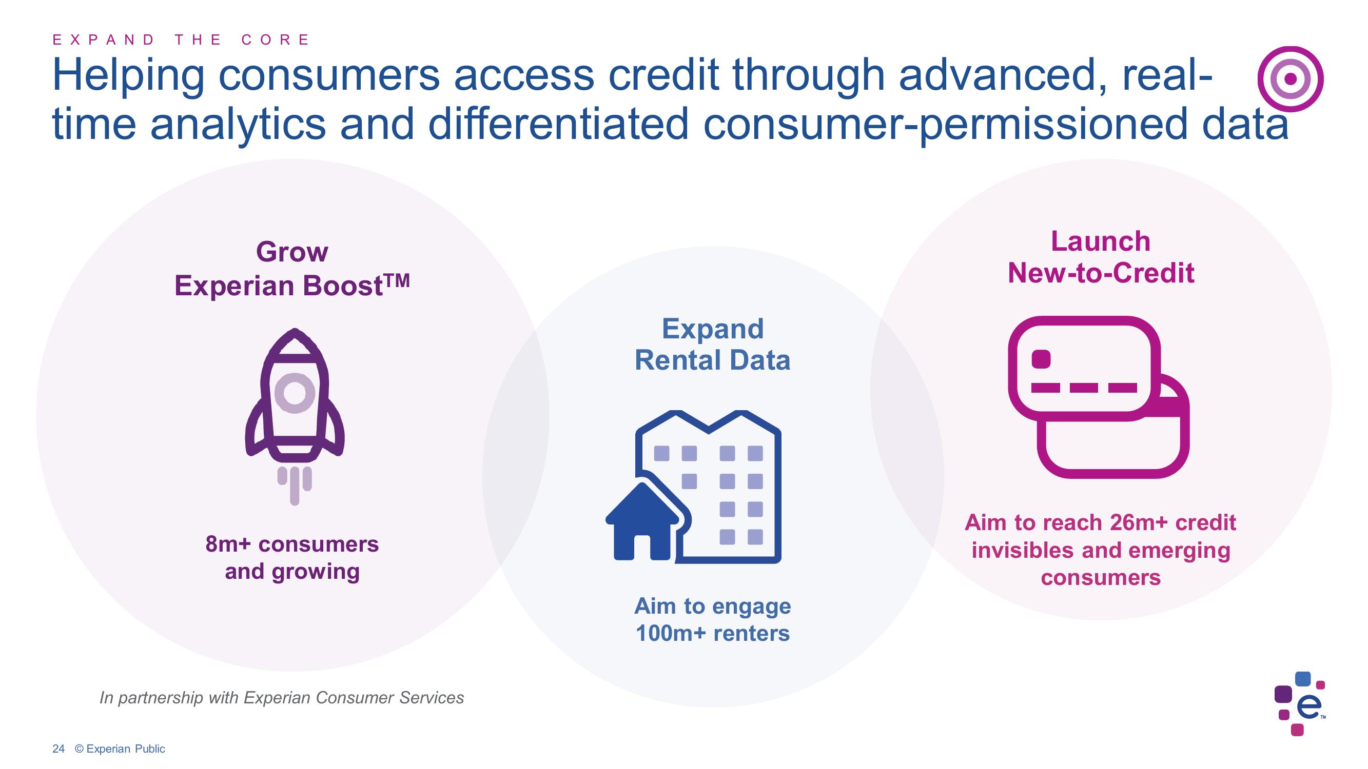 Experian Investor Conference Presentation Deck slide image #24