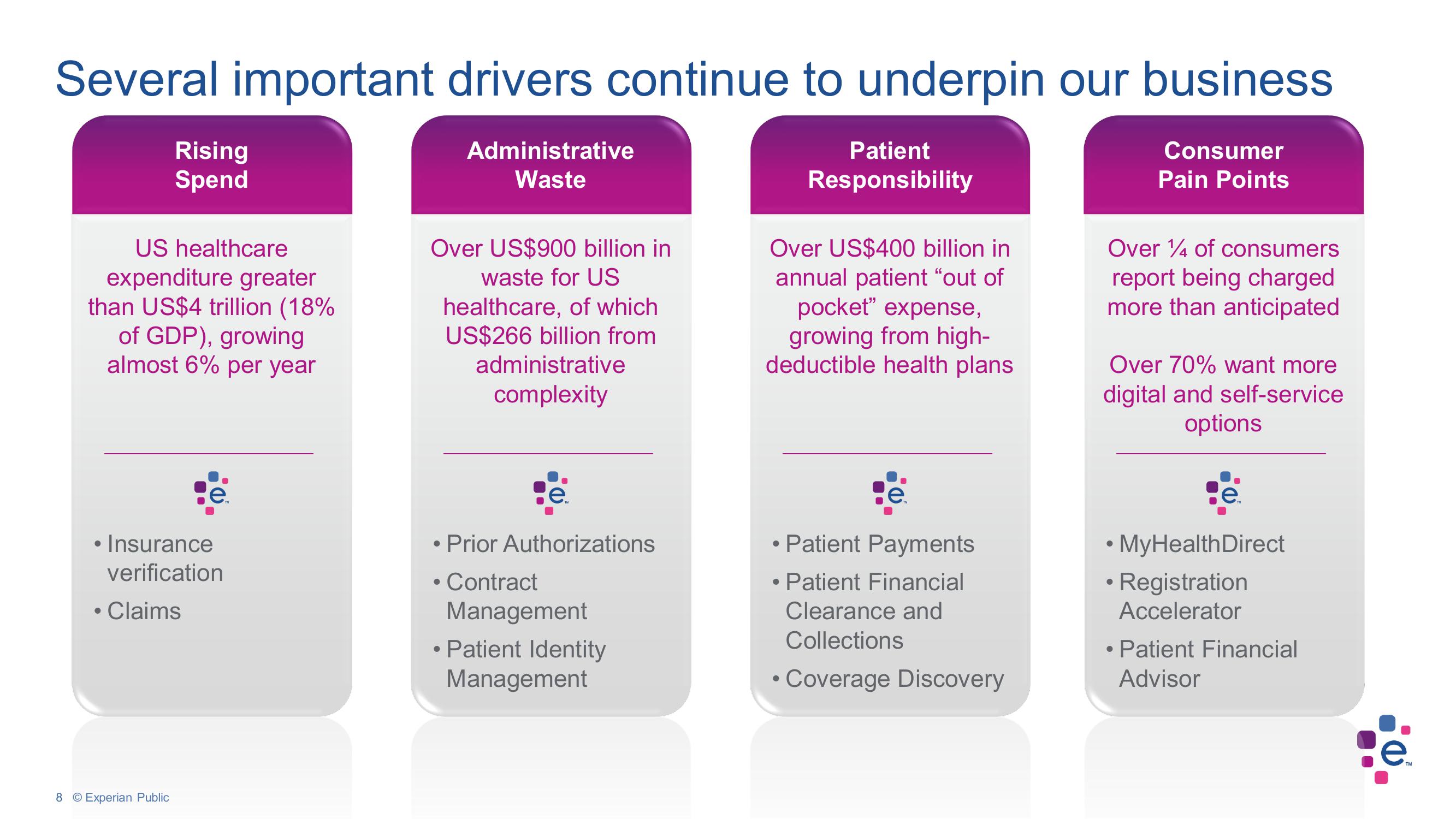 Experian Investor Conference Presentation Deck slide image #8