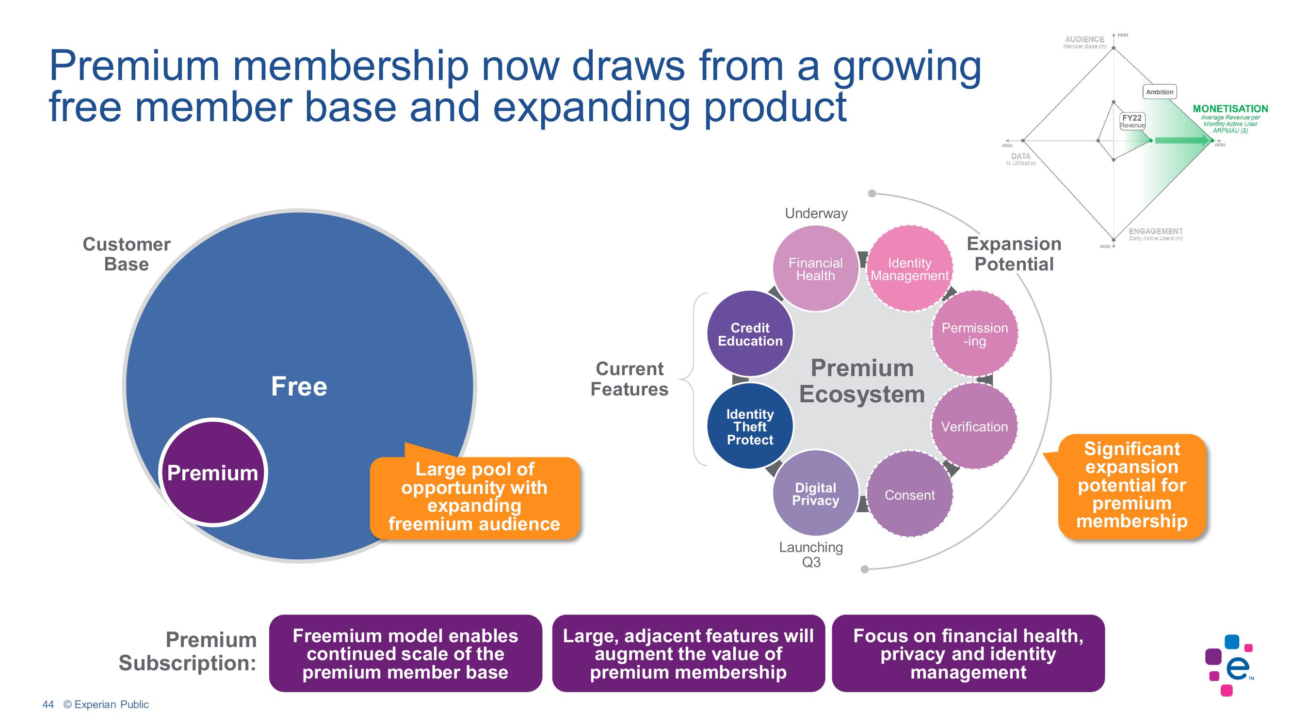 Experian Investor Conference Presentation Deck slide image #44