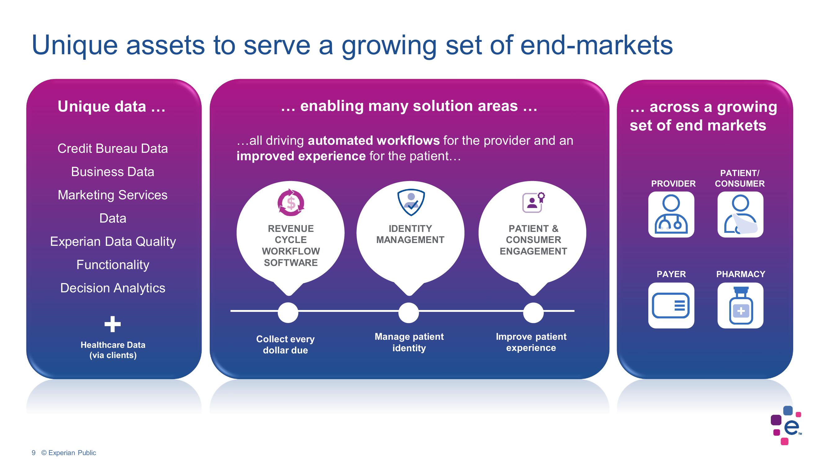 Experian Investor Conference Presentation Deck slide image #9