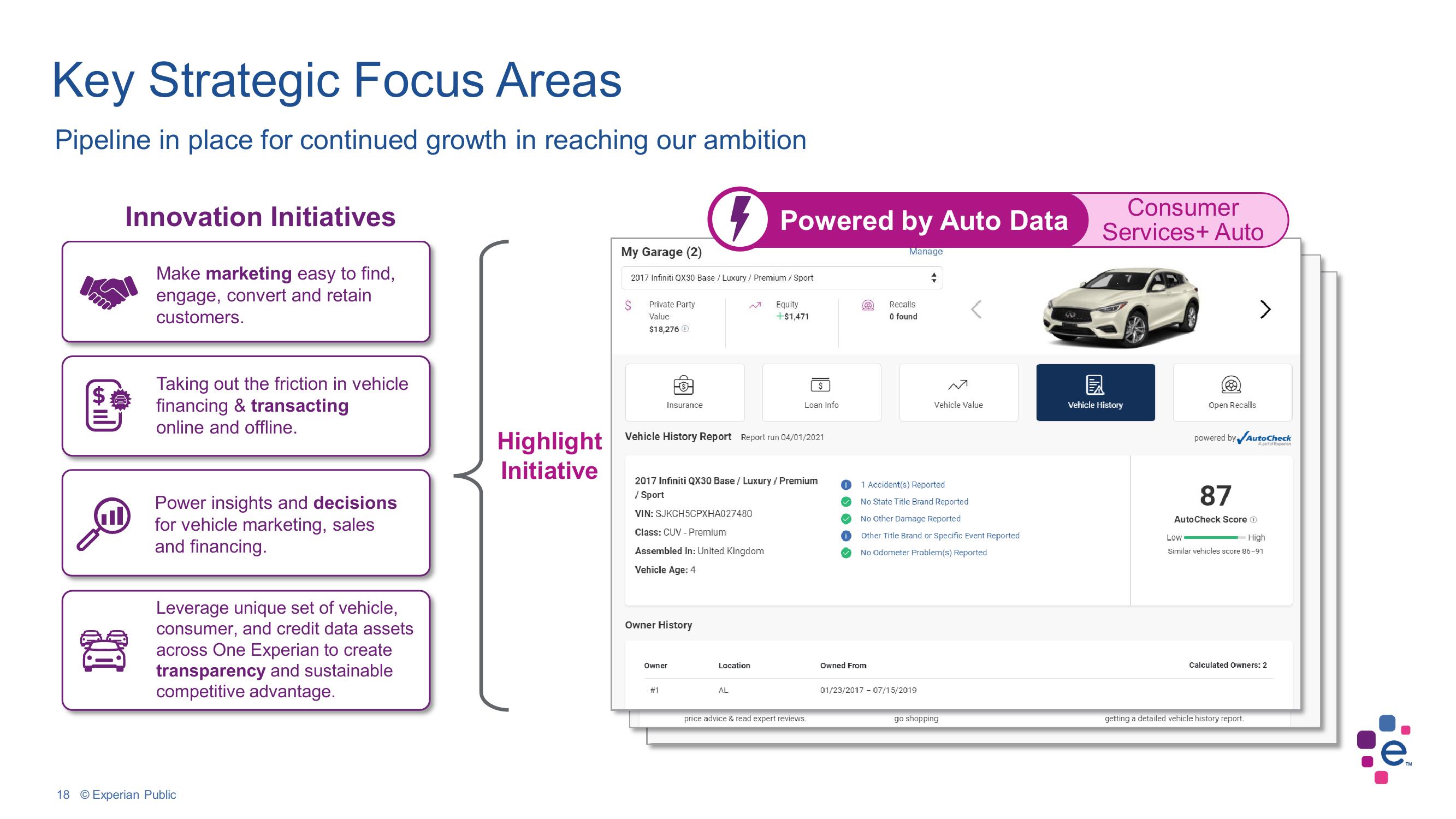 Experian Investor Conference Presentation Deck slide image #18