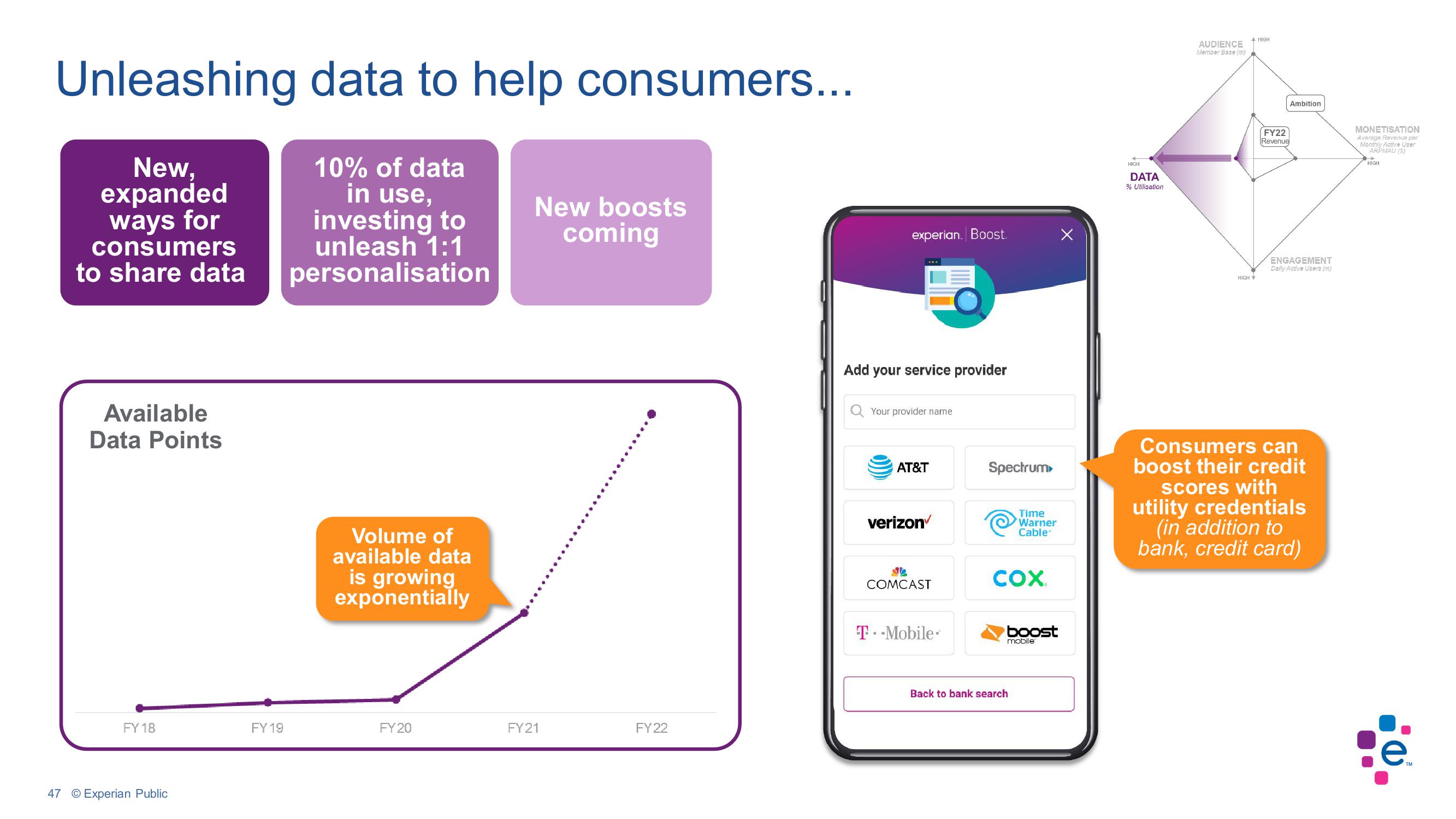 Experian Investor Conference Presentation Deck slide image #47