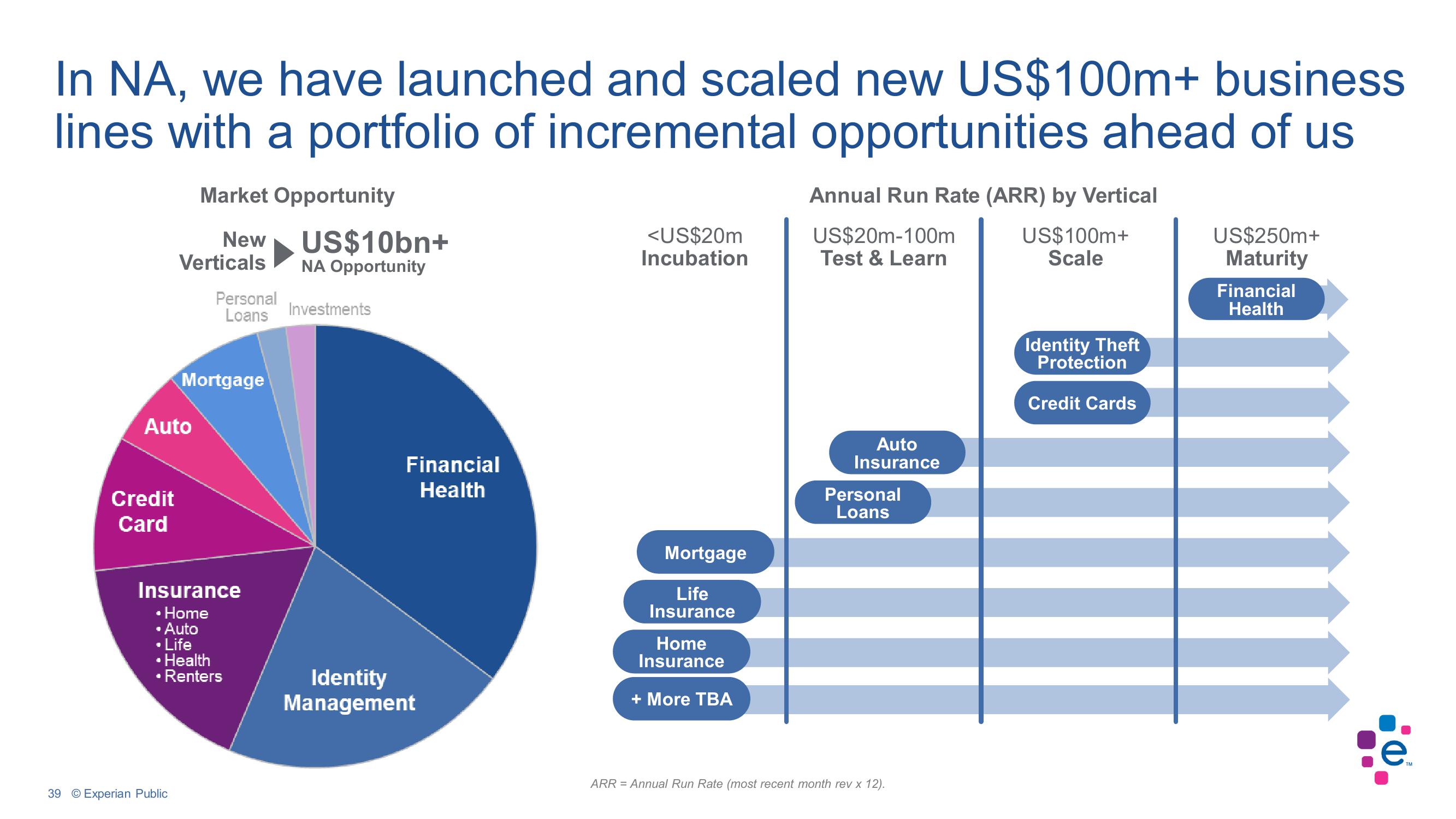 Experian Investor Conference Presentation Deck slide image #39