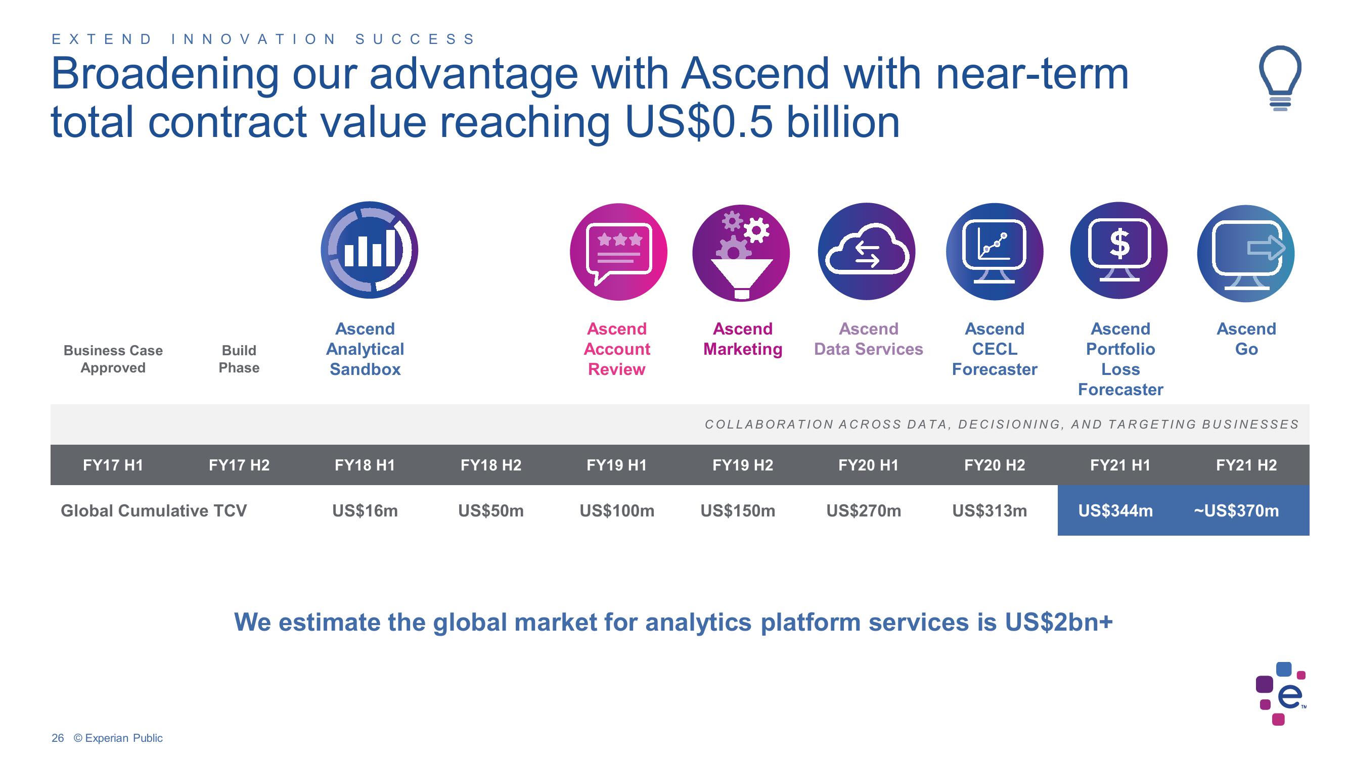 Experian Investor Conference Presentation Deck slide image #26