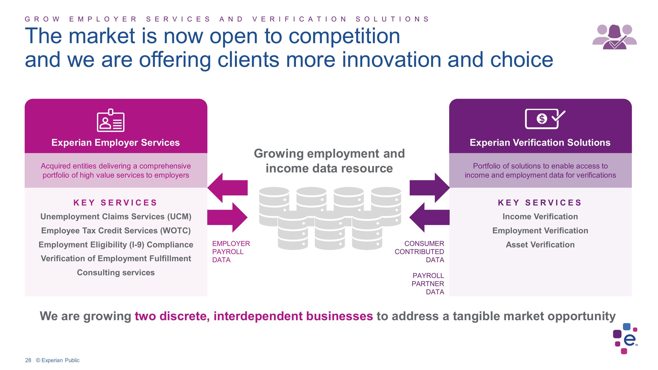 Experian Investor Conference Presentation Deck slide image #28