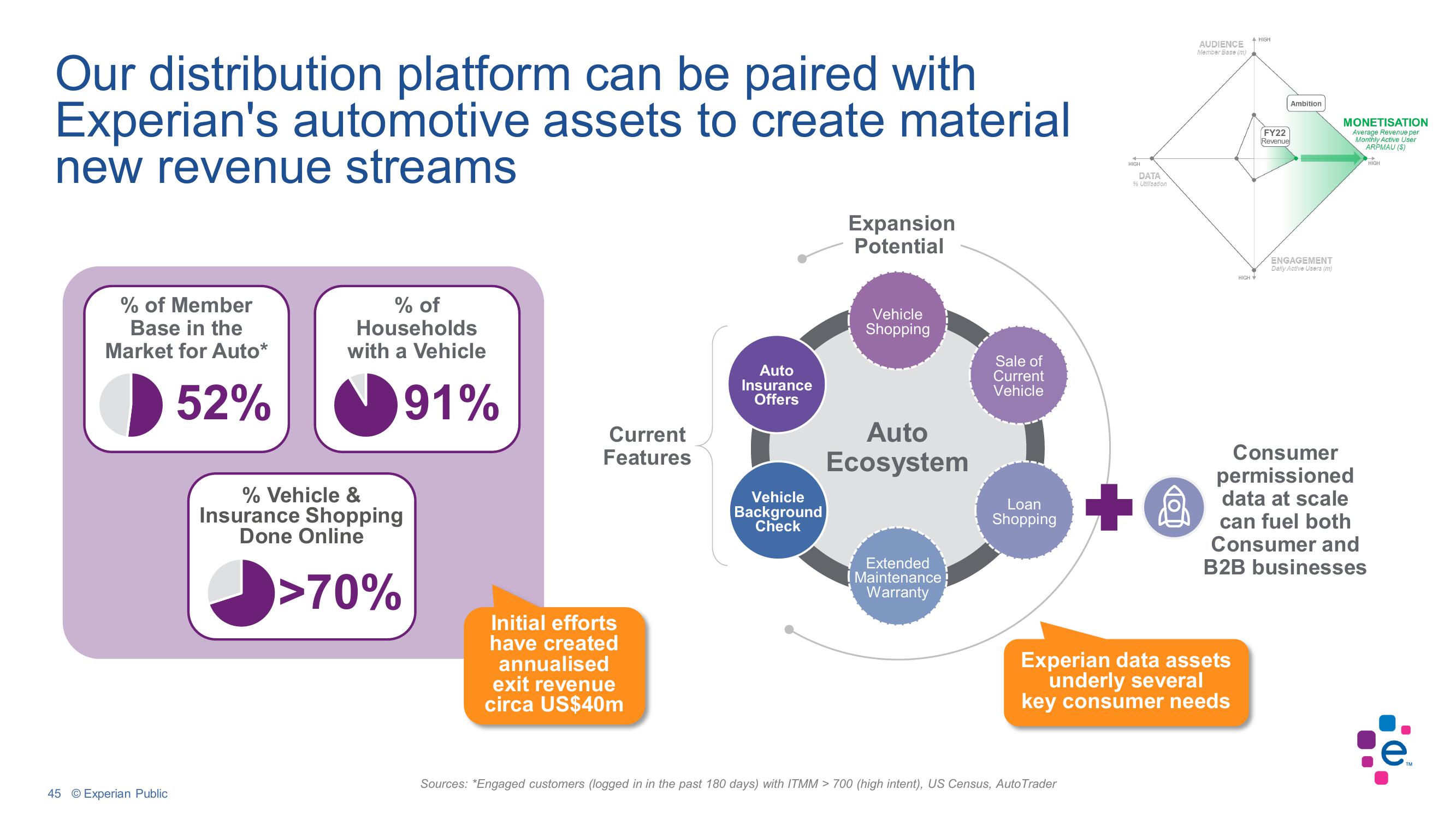 Experian Investor Conference Presentation Deck slide image #45