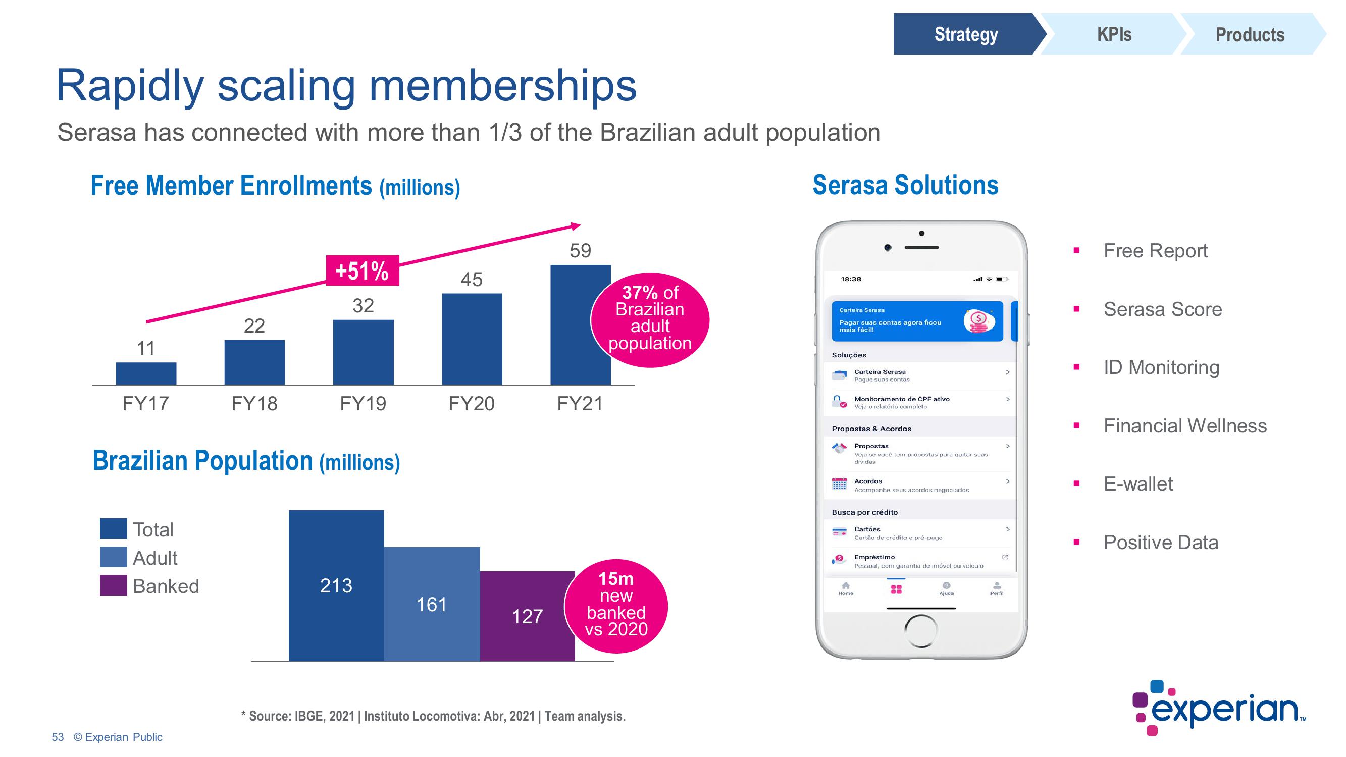 Experian Investor Conference Presentation Deck slide image #53